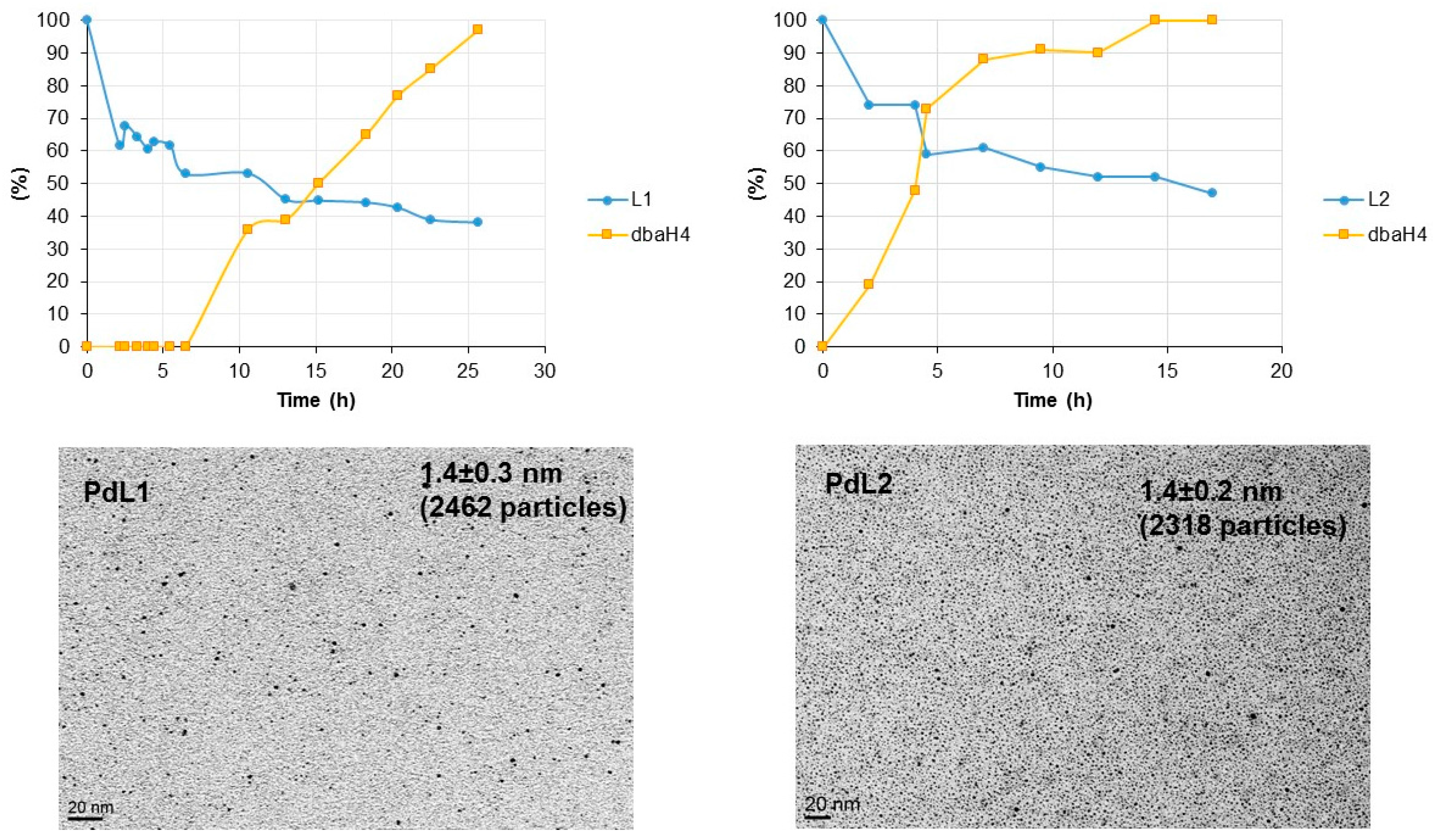 Catalysts 06 00213 g002