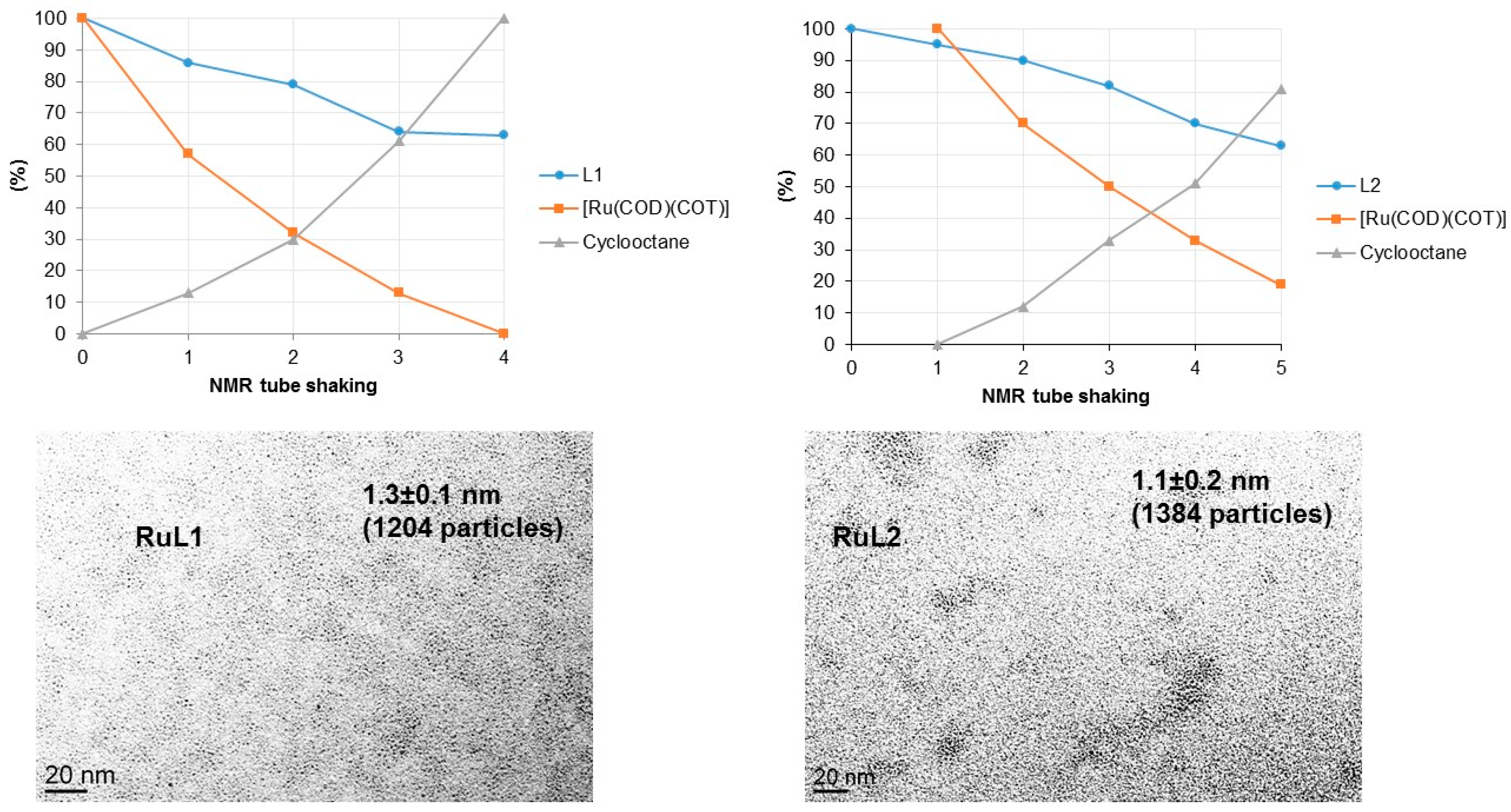 Catalysts 06 00213 g003