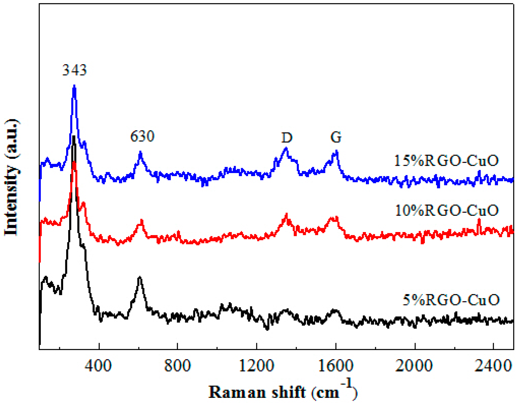 Catalysts 06 00214 g002