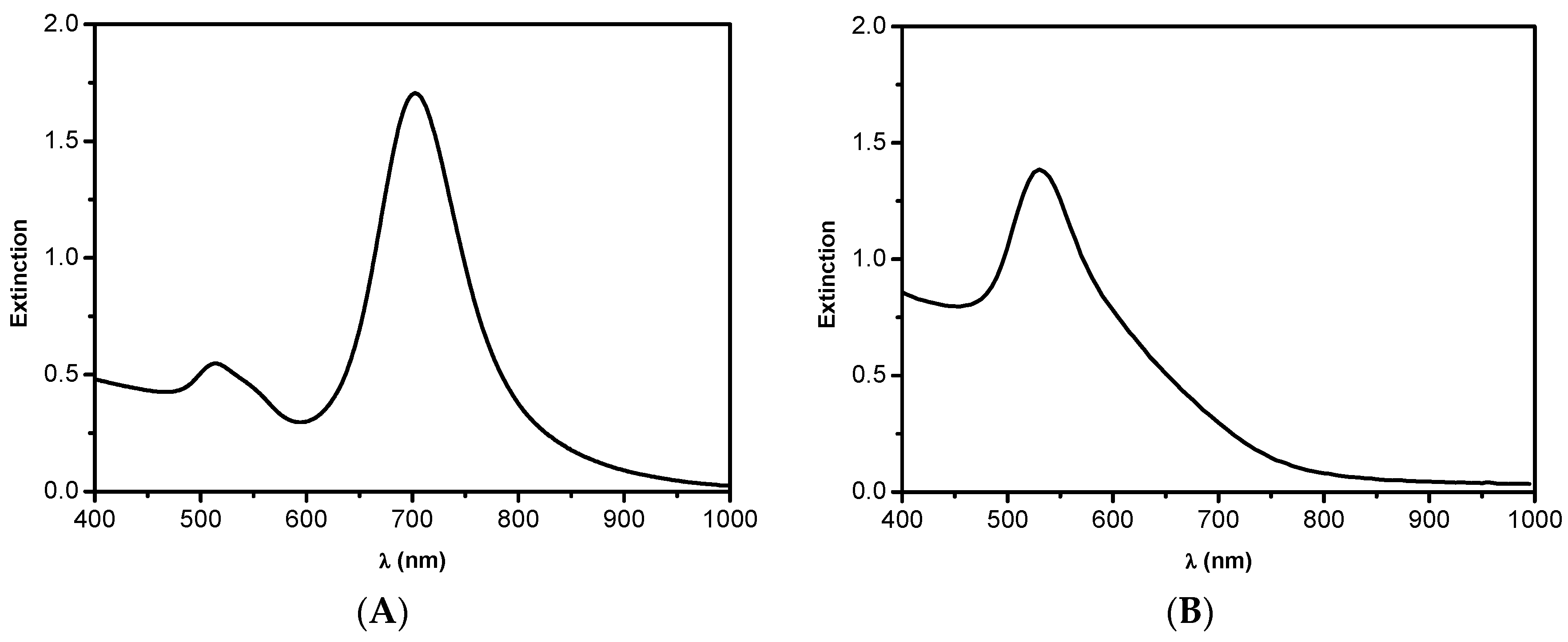 Catalysts 06 00215 g001a