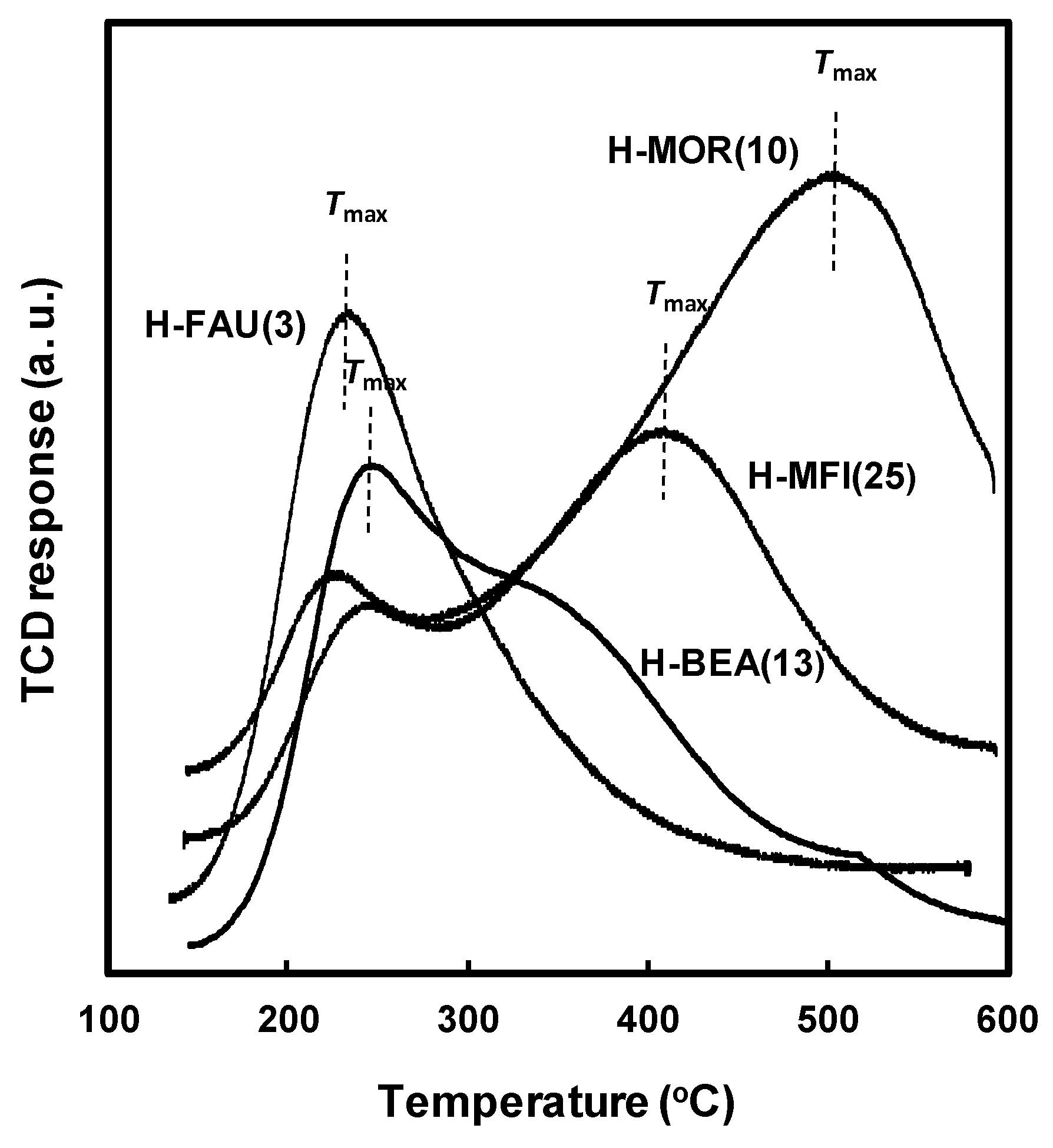 Catalysts 06 00216 g002