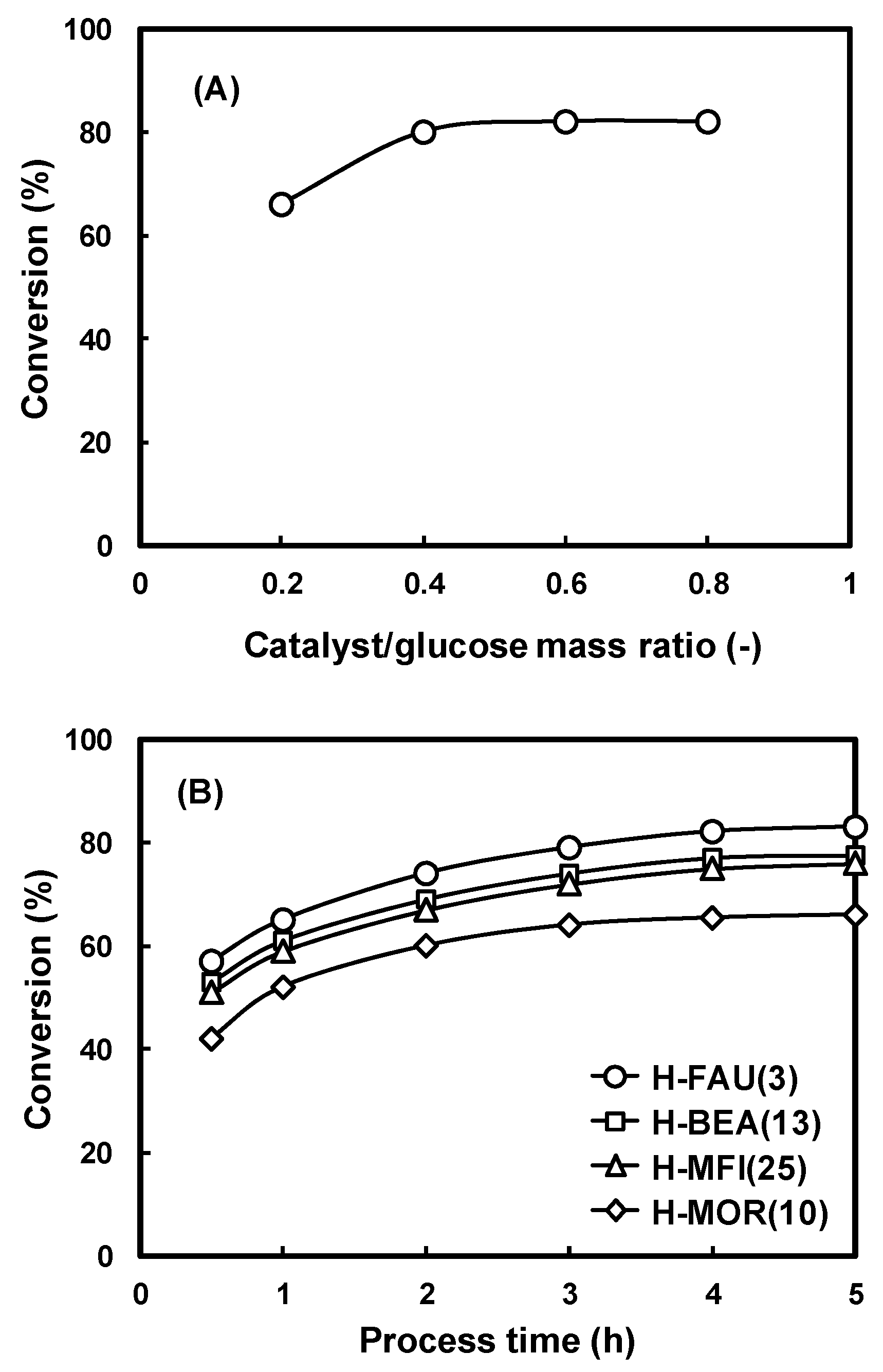 Catalysts 06 00216 g005