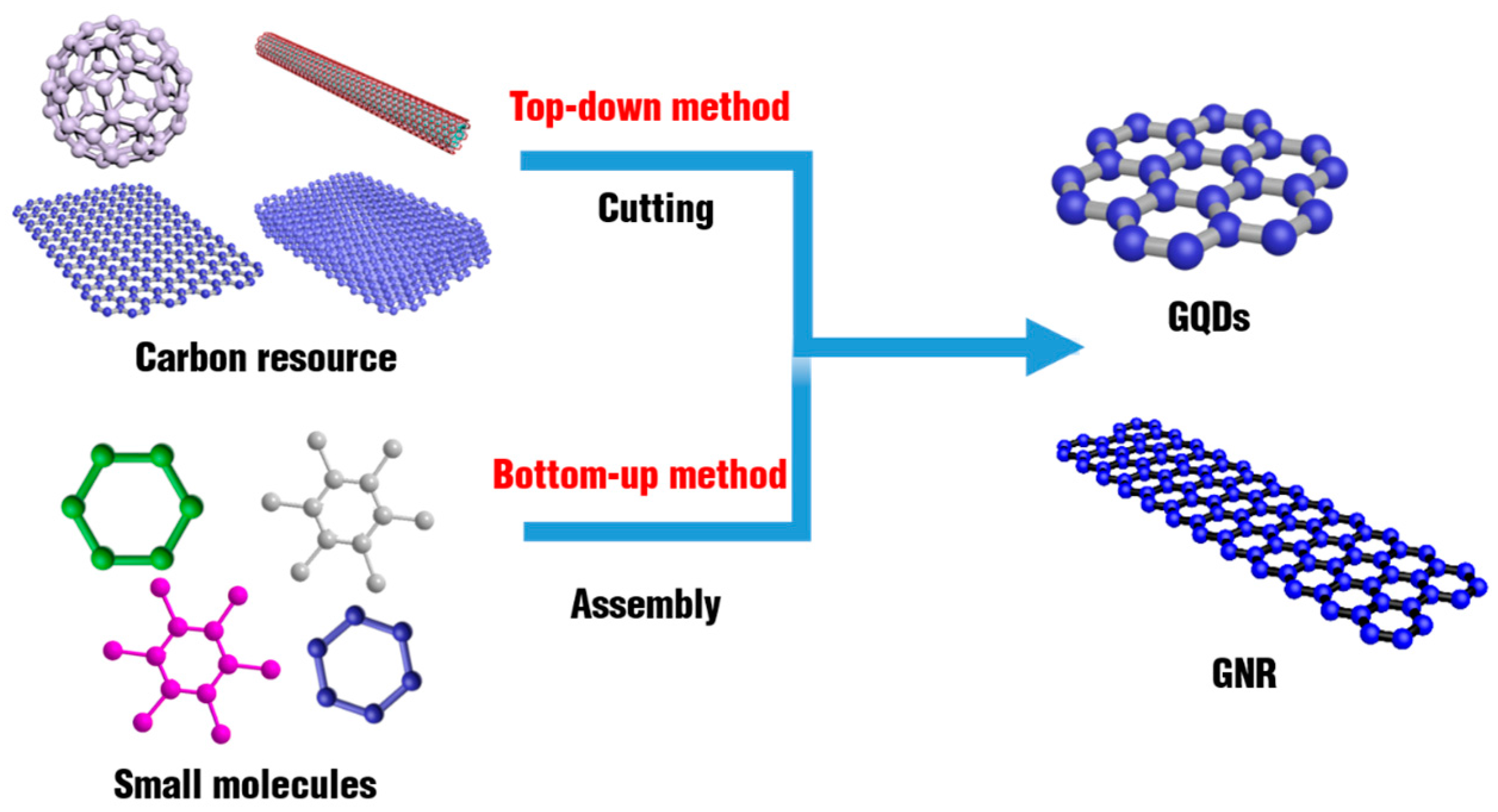 Catalysts 07 00001 g003