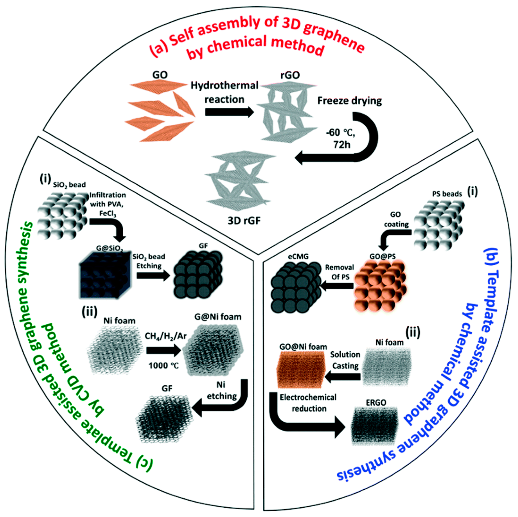 Catalysts 07 00001 g004