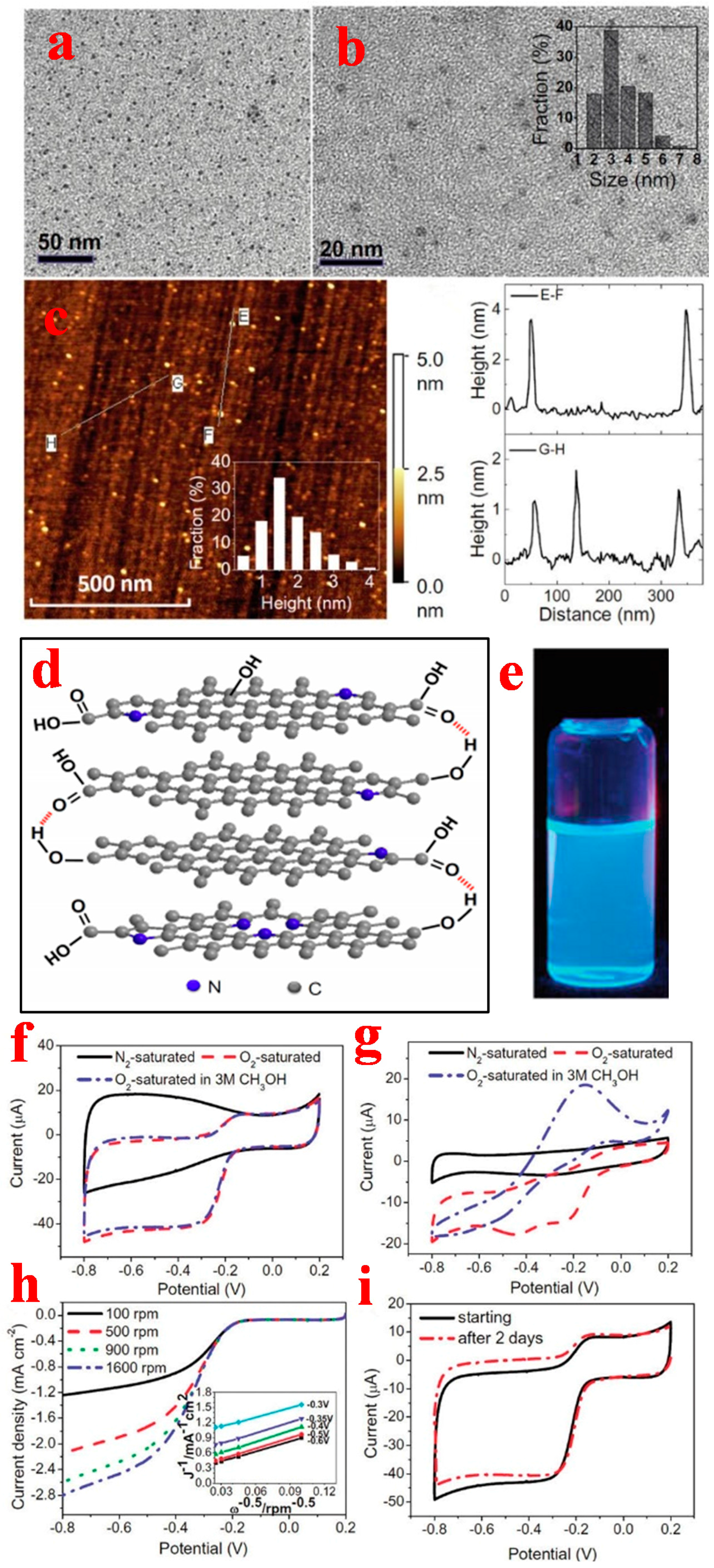 Catalysts 07 00001 g005