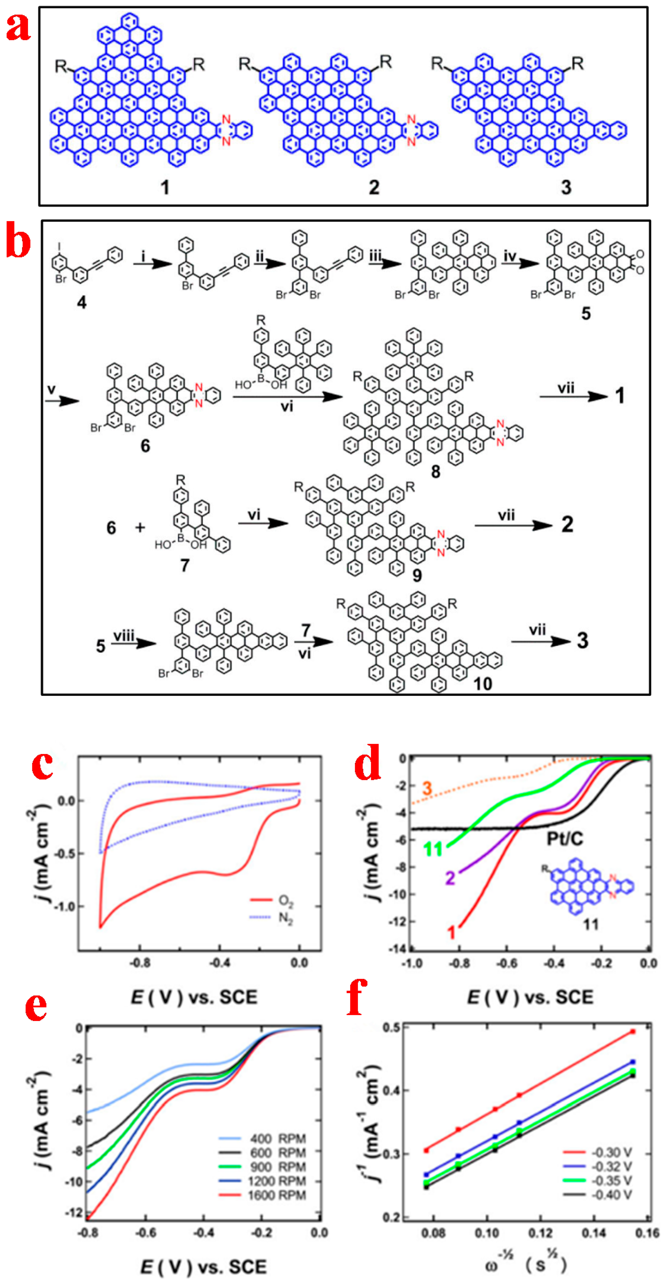 Catalysts 07 00001 g006