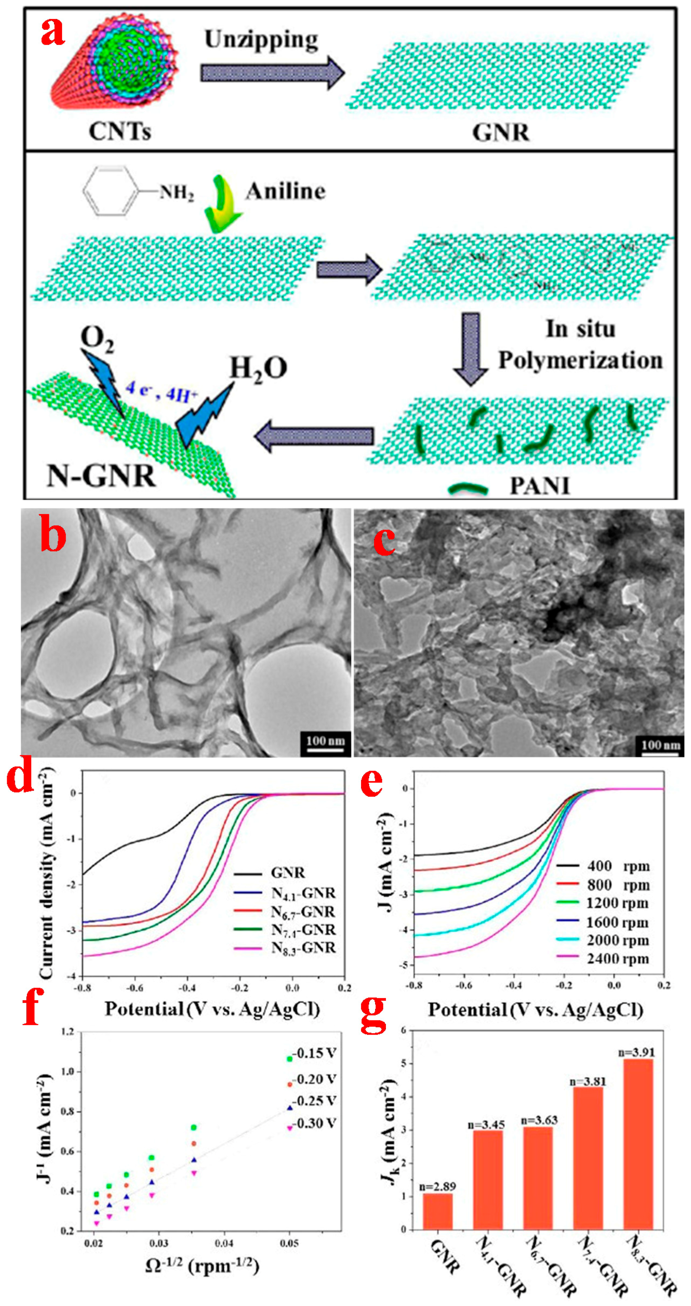 Catalysts 07 00001 g007