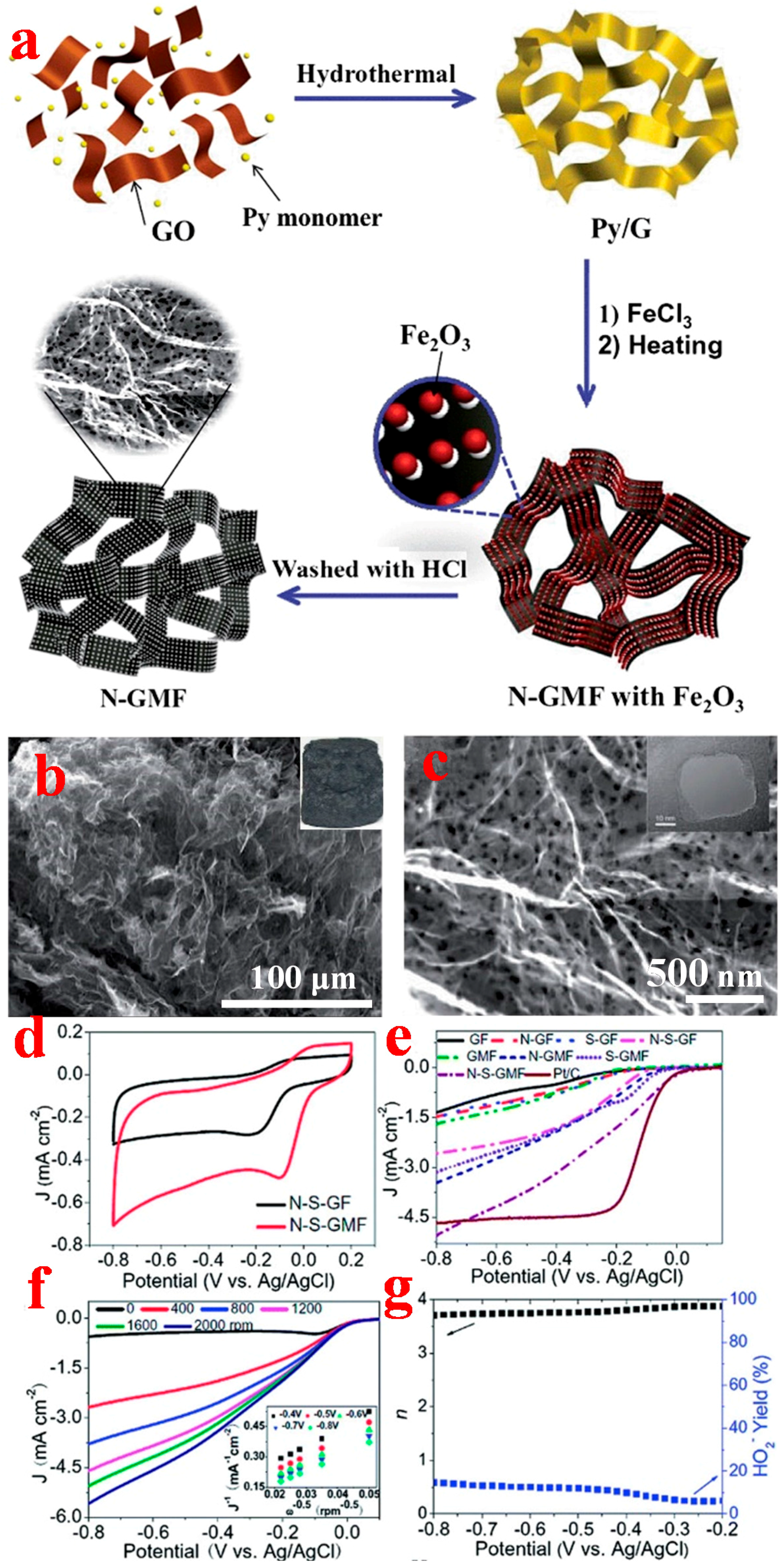 Catalysts 07 00001 g009