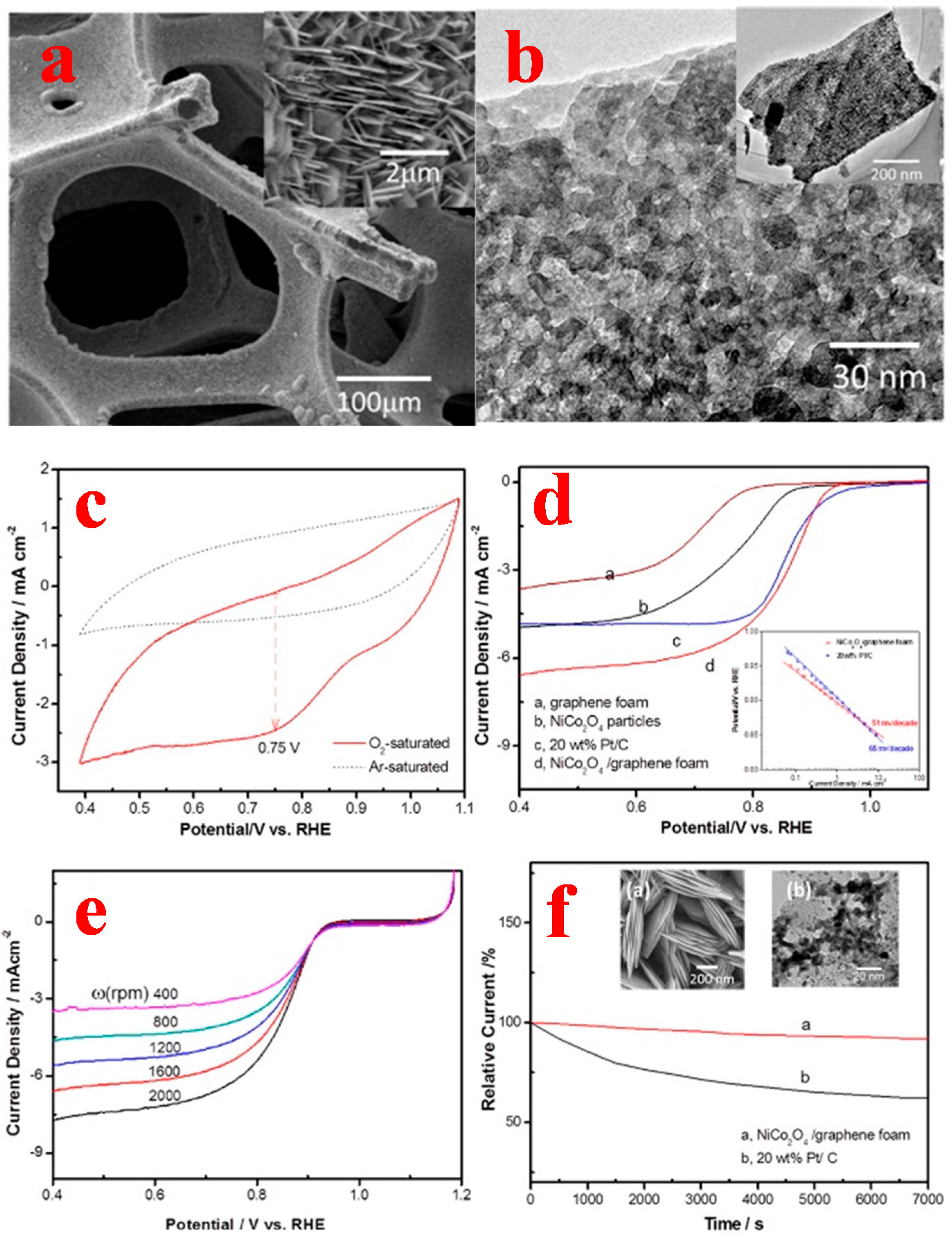 Catalysts 07 00001 g010