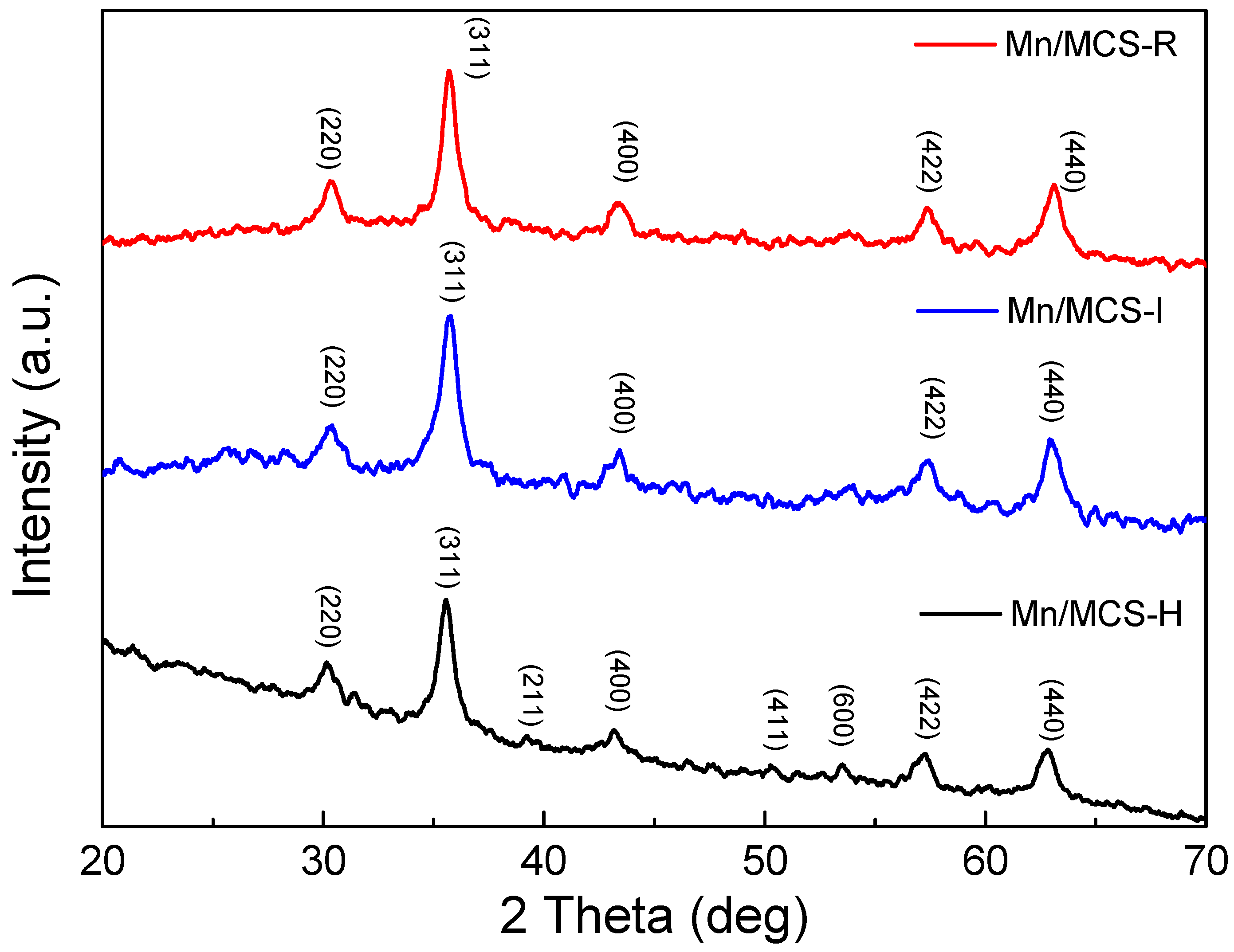 Catalysts 07 00003 g003
