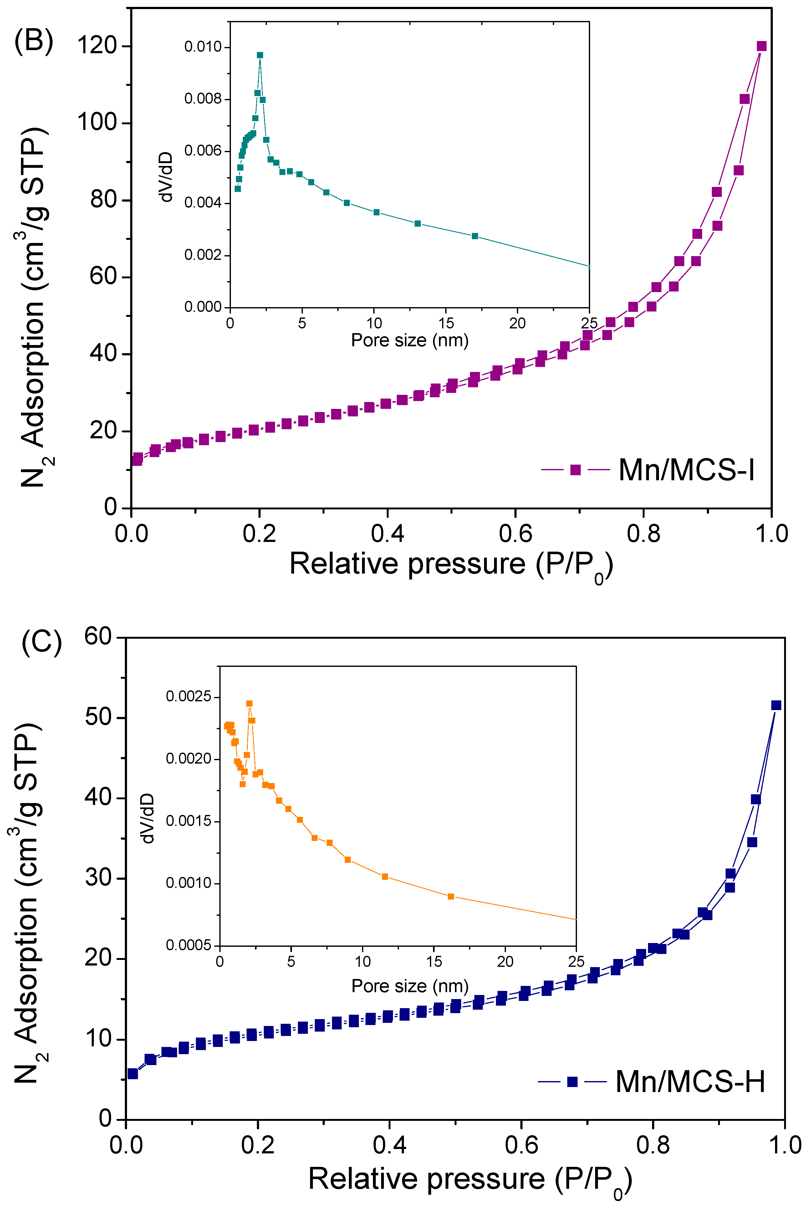 Catalysts 07 00003 g004b