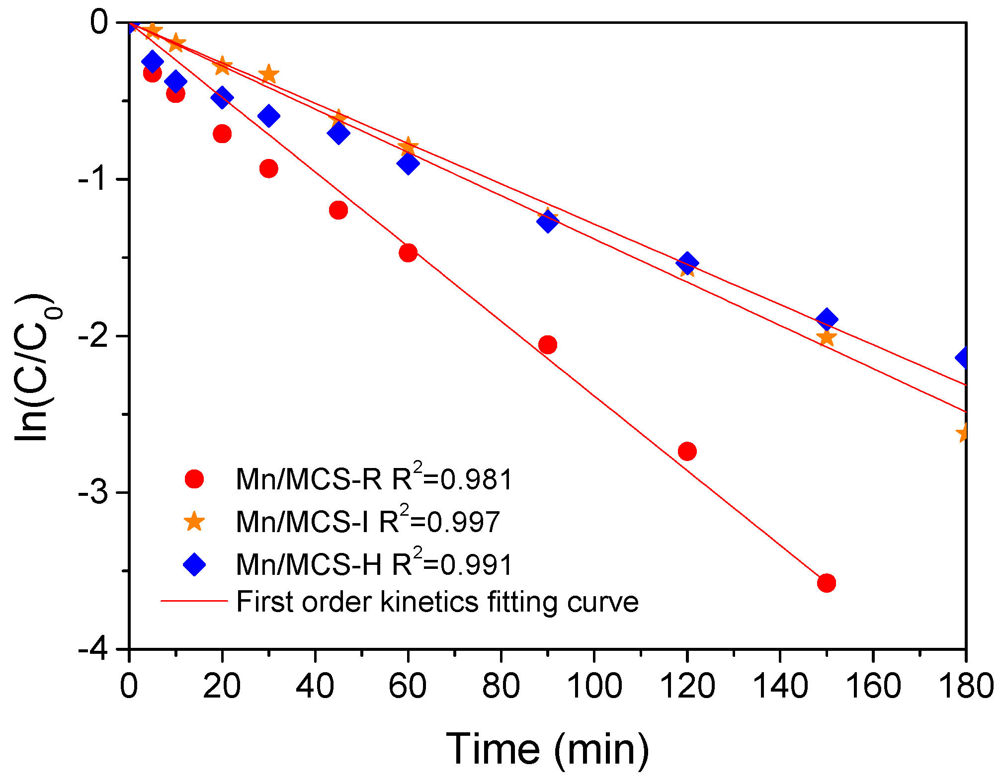 Catalysts 07 00003 g008