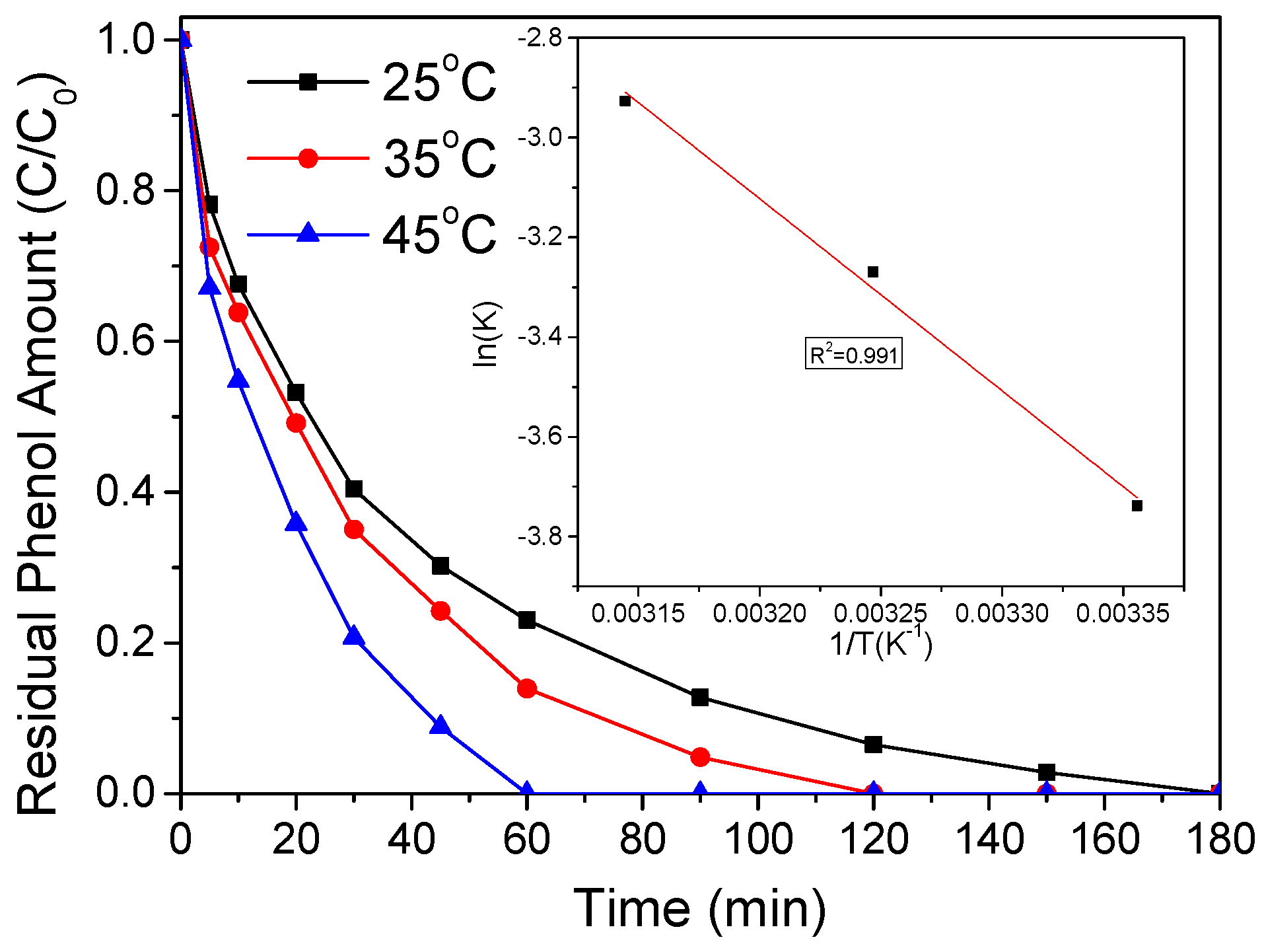 Catalysts 07 00003 g010