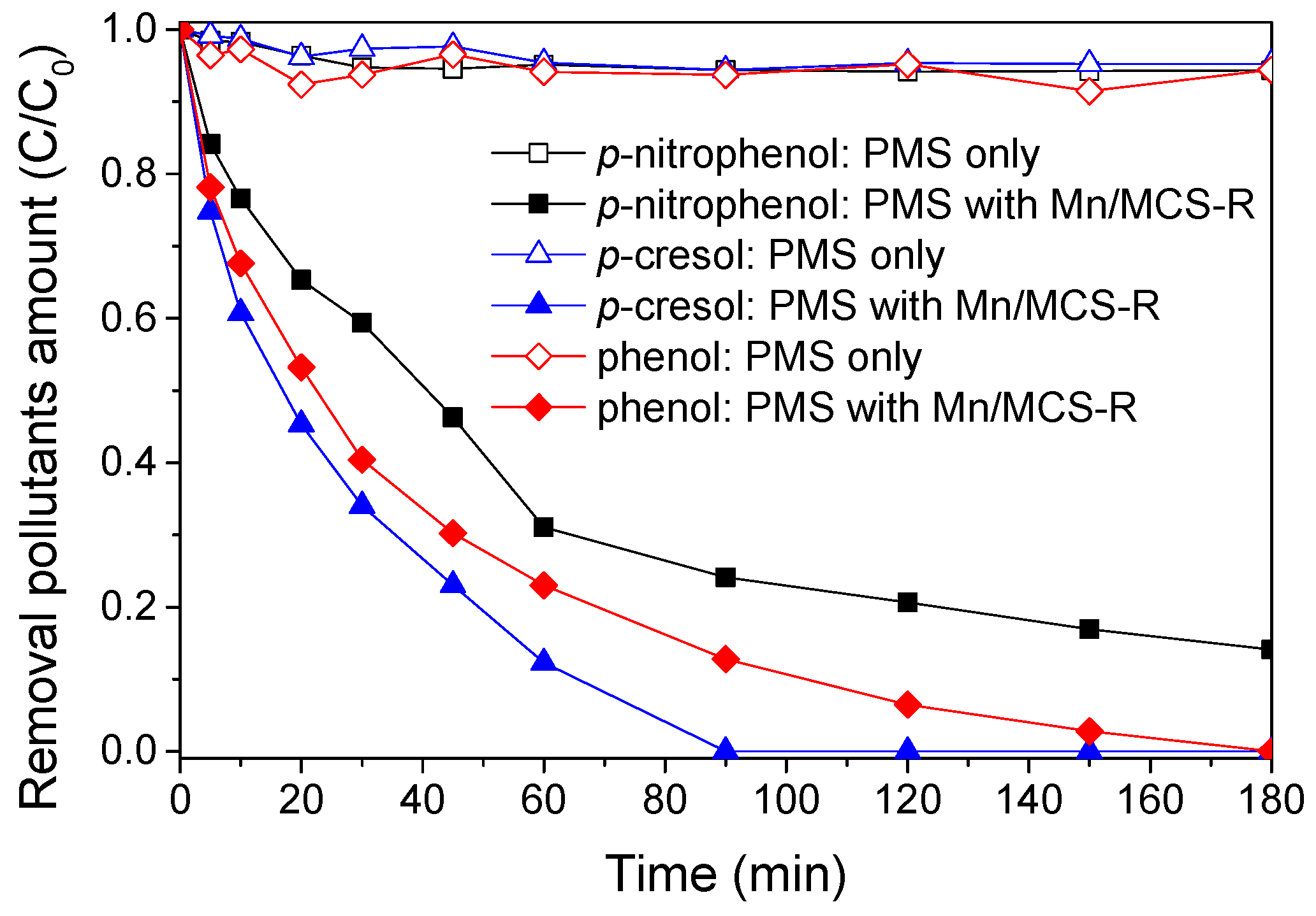 Catalysts 07 00003 g012