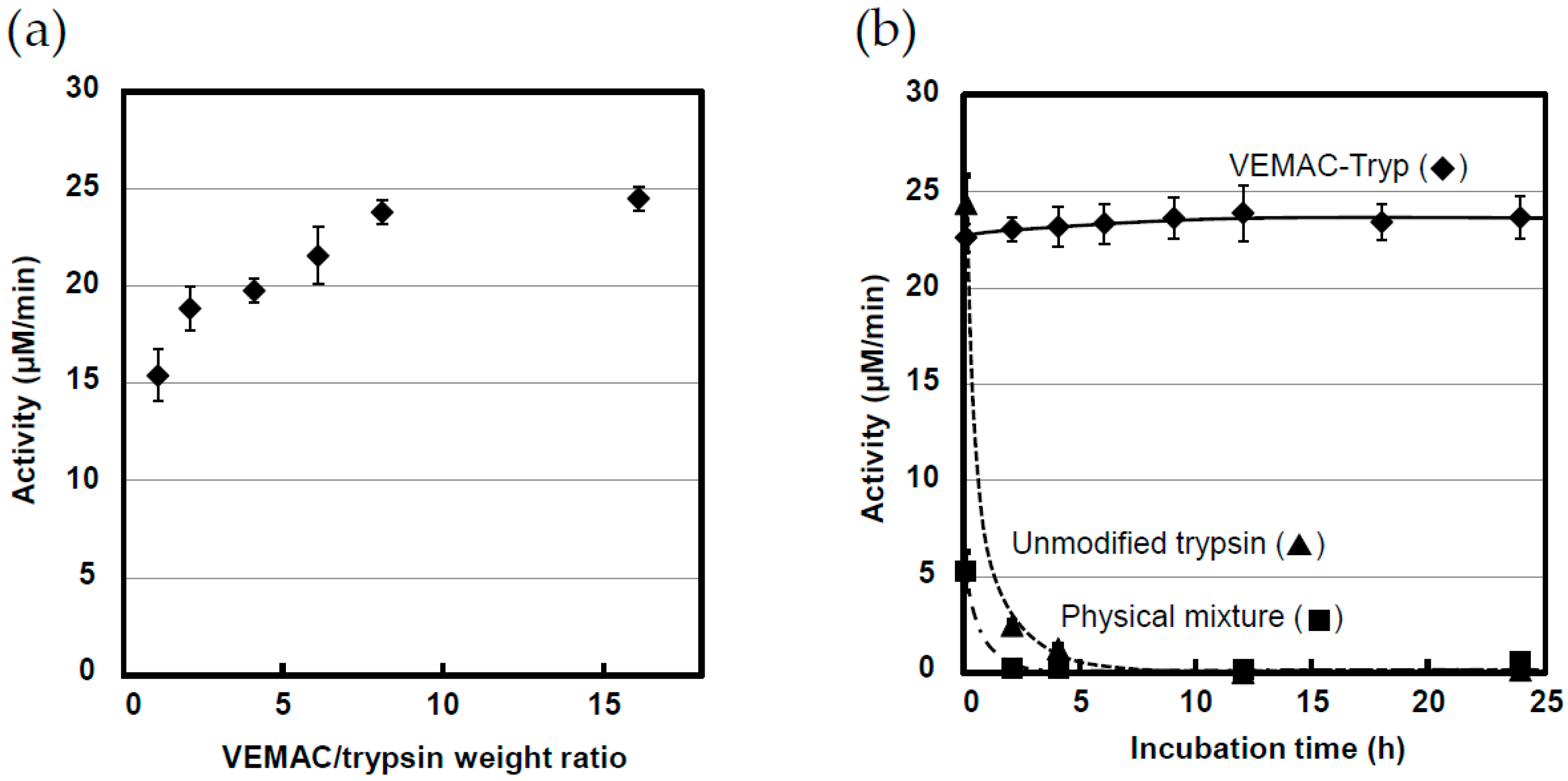 Catalysts 07 00004 g001
