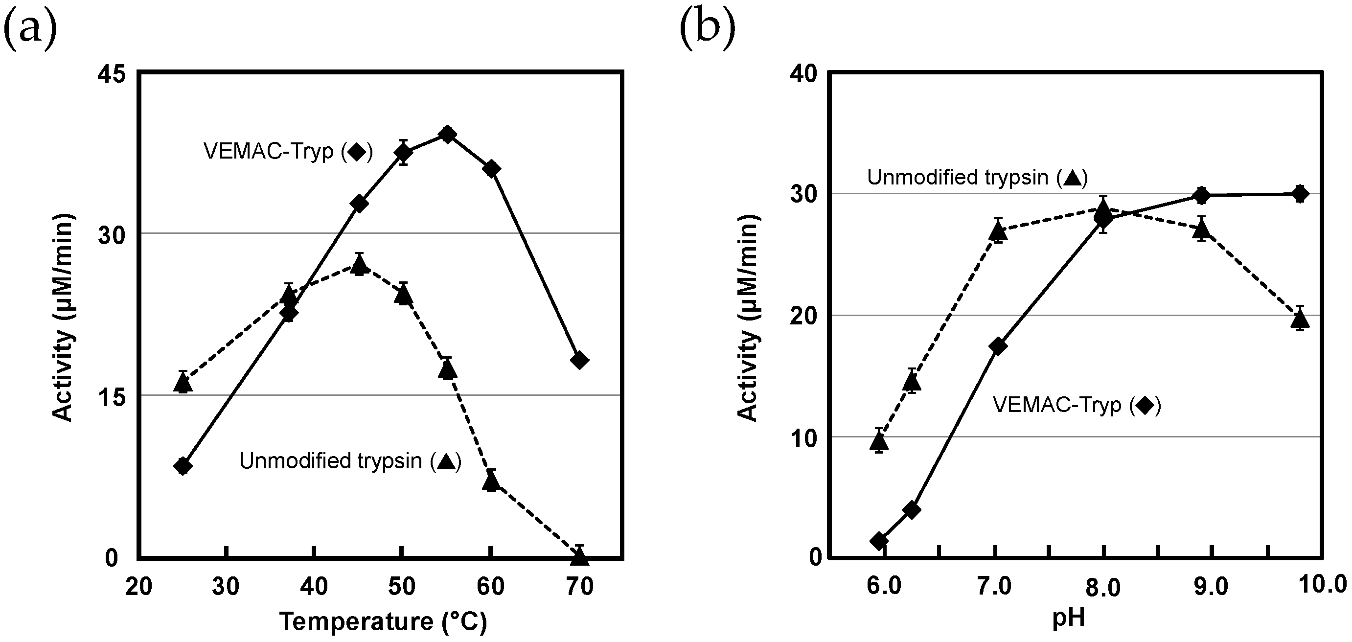 Catalysts 07 00004 g003