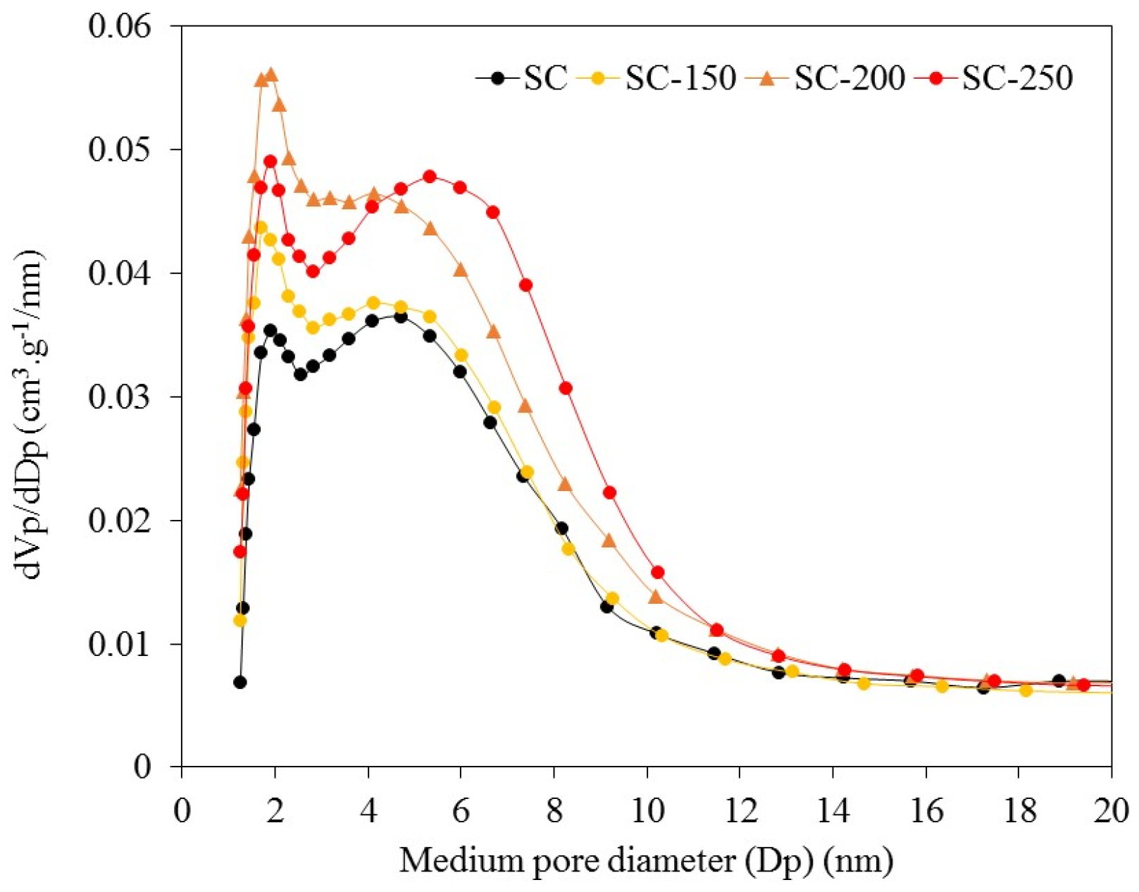 Catalysts 07 00006 g002