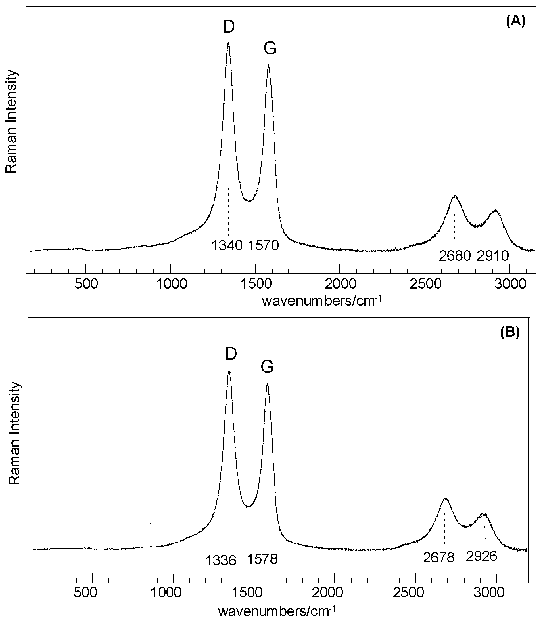 Catalysts 07 00006 g003