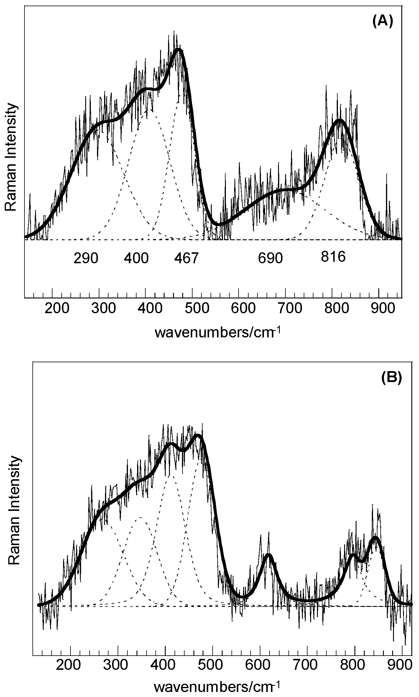 Catalysts 07 00006 g004