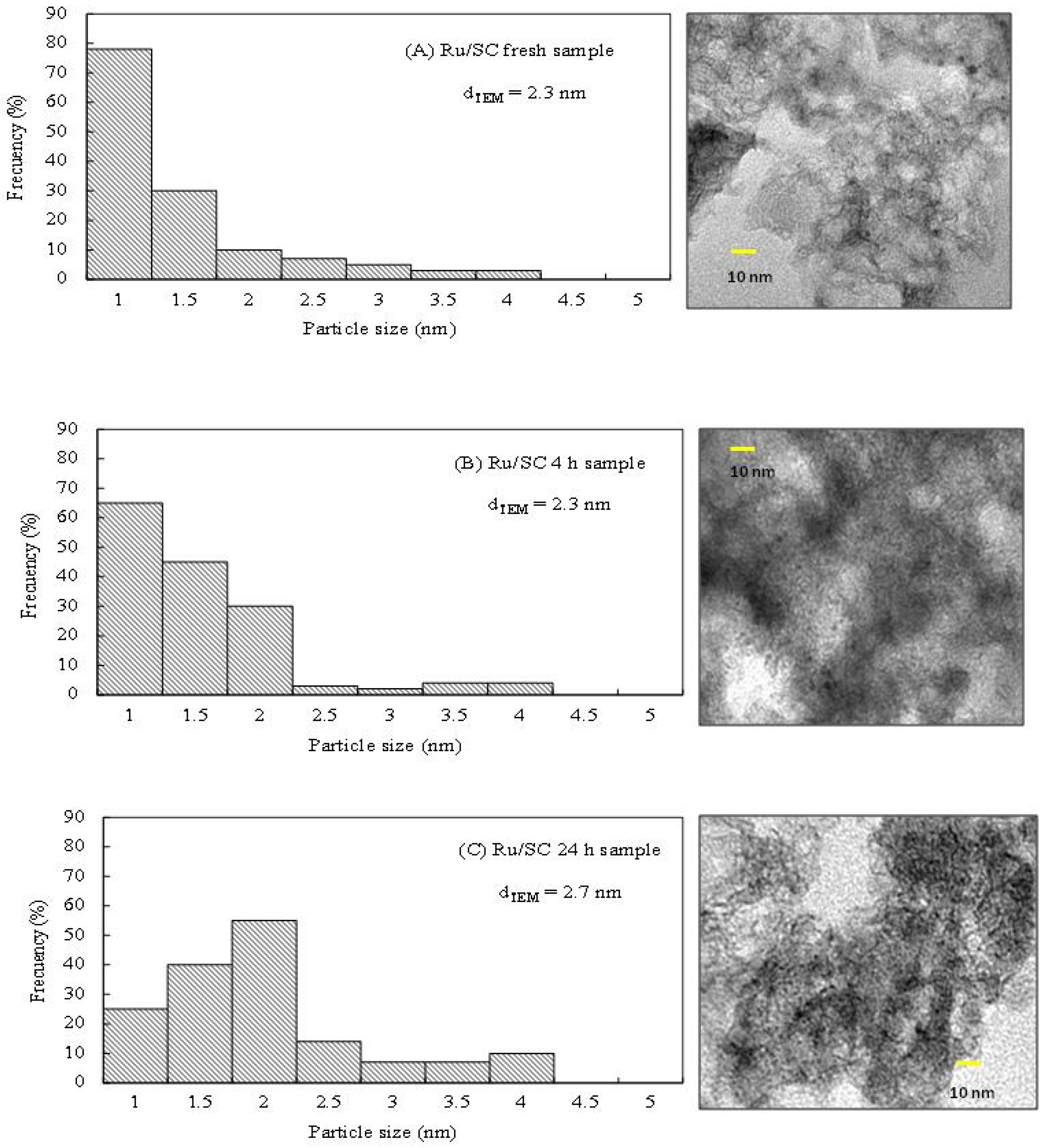 Catalysts 07 00006 g006