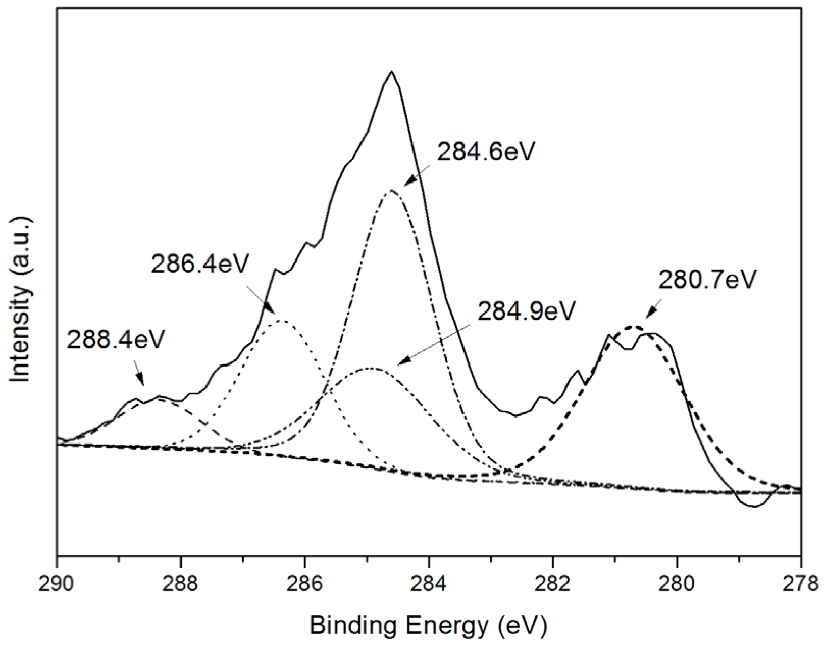 Catalysts 07 00007 g002