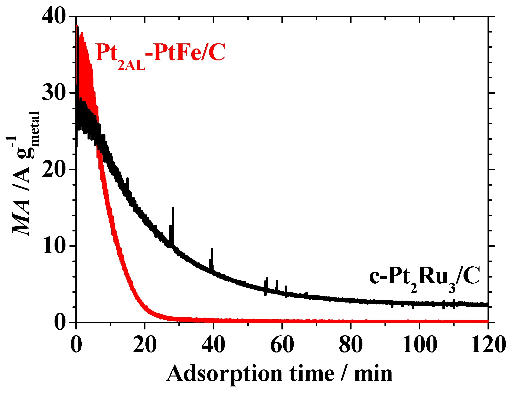 Catalysts 07 00008 g002 550