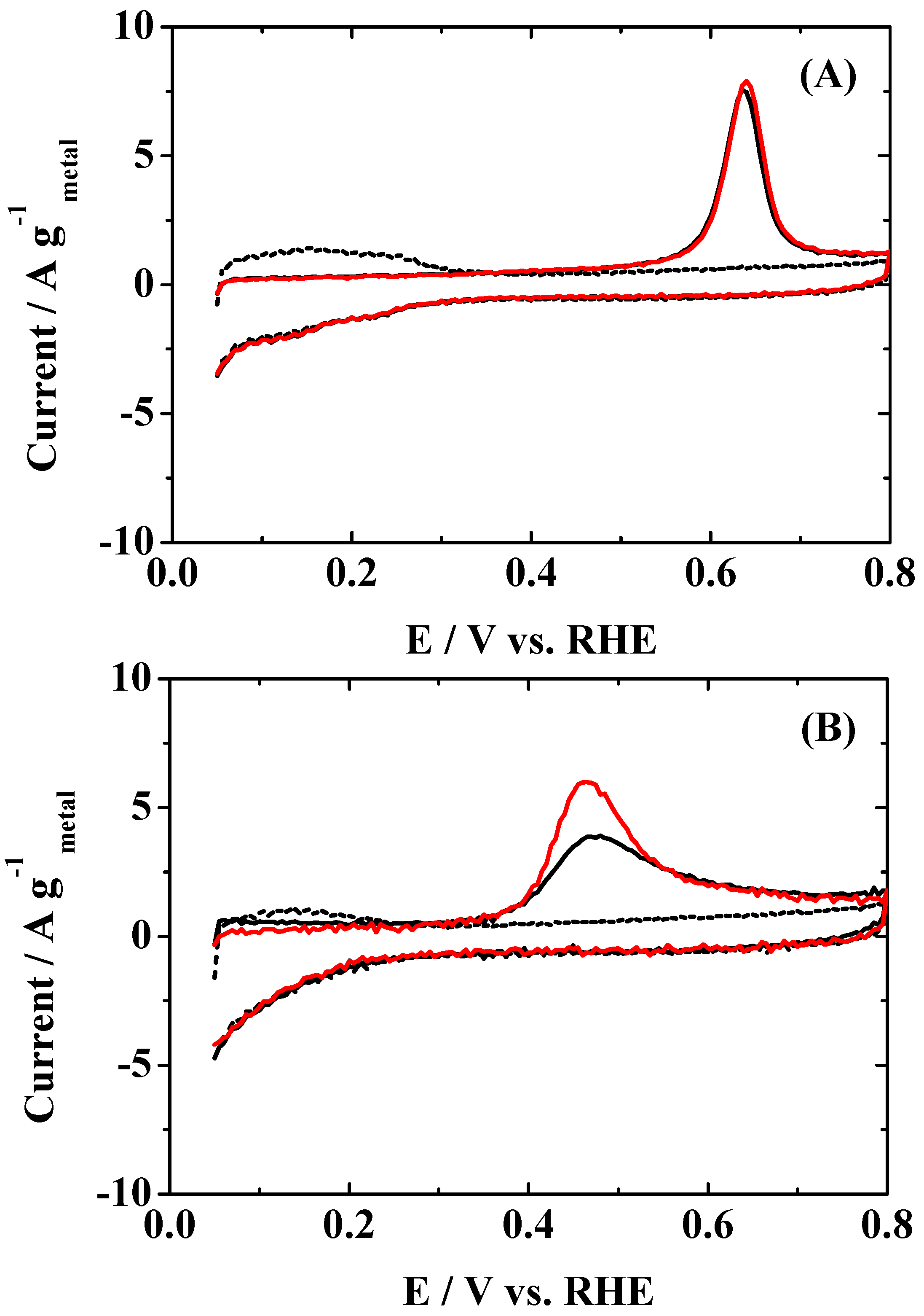 Catalysts 07 00008 g003 550