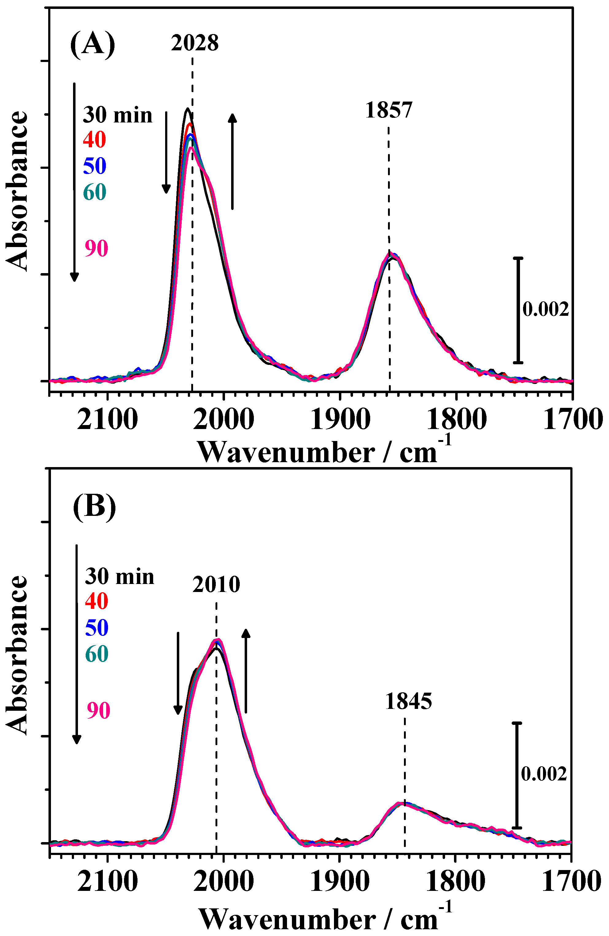 Catalysts 07 00008 g006 550