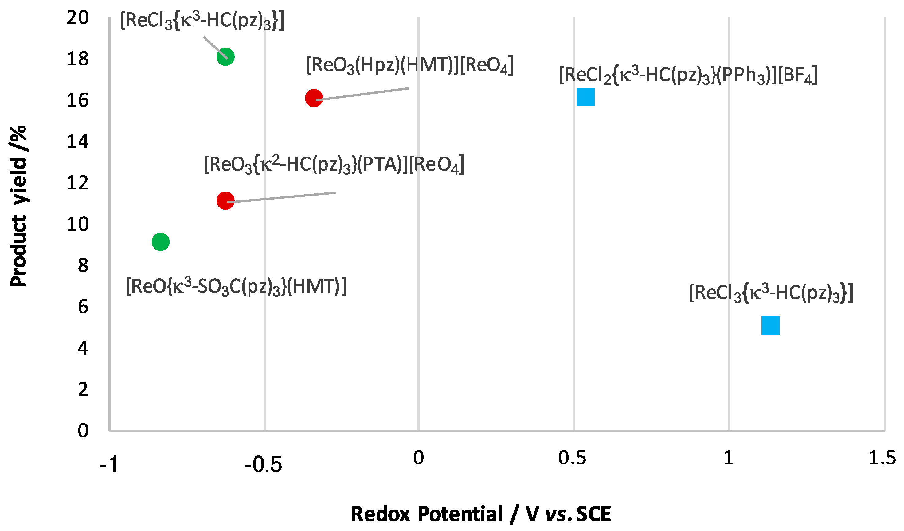 Catalysts 07 00012 g006 550