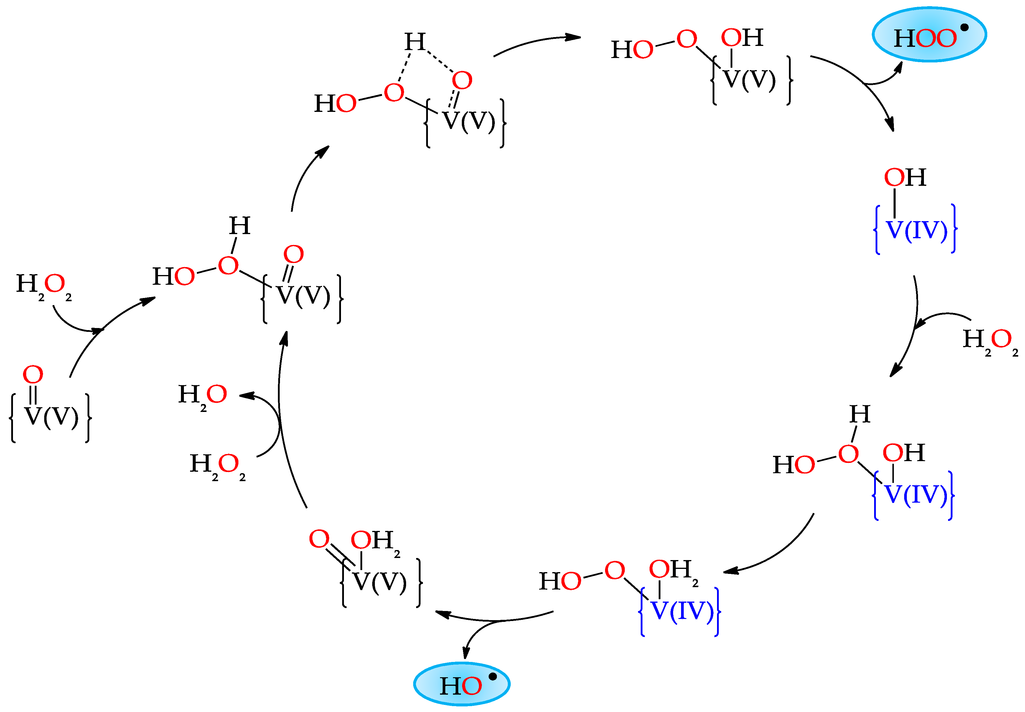 Catalysts Free Full Text C Homoscorpionate Oxidation Catalysts Electrochemical And Catalytic Activity Html