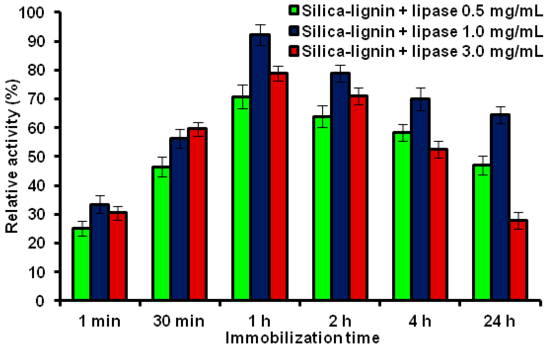 Catalysts 07 00014 g007 550