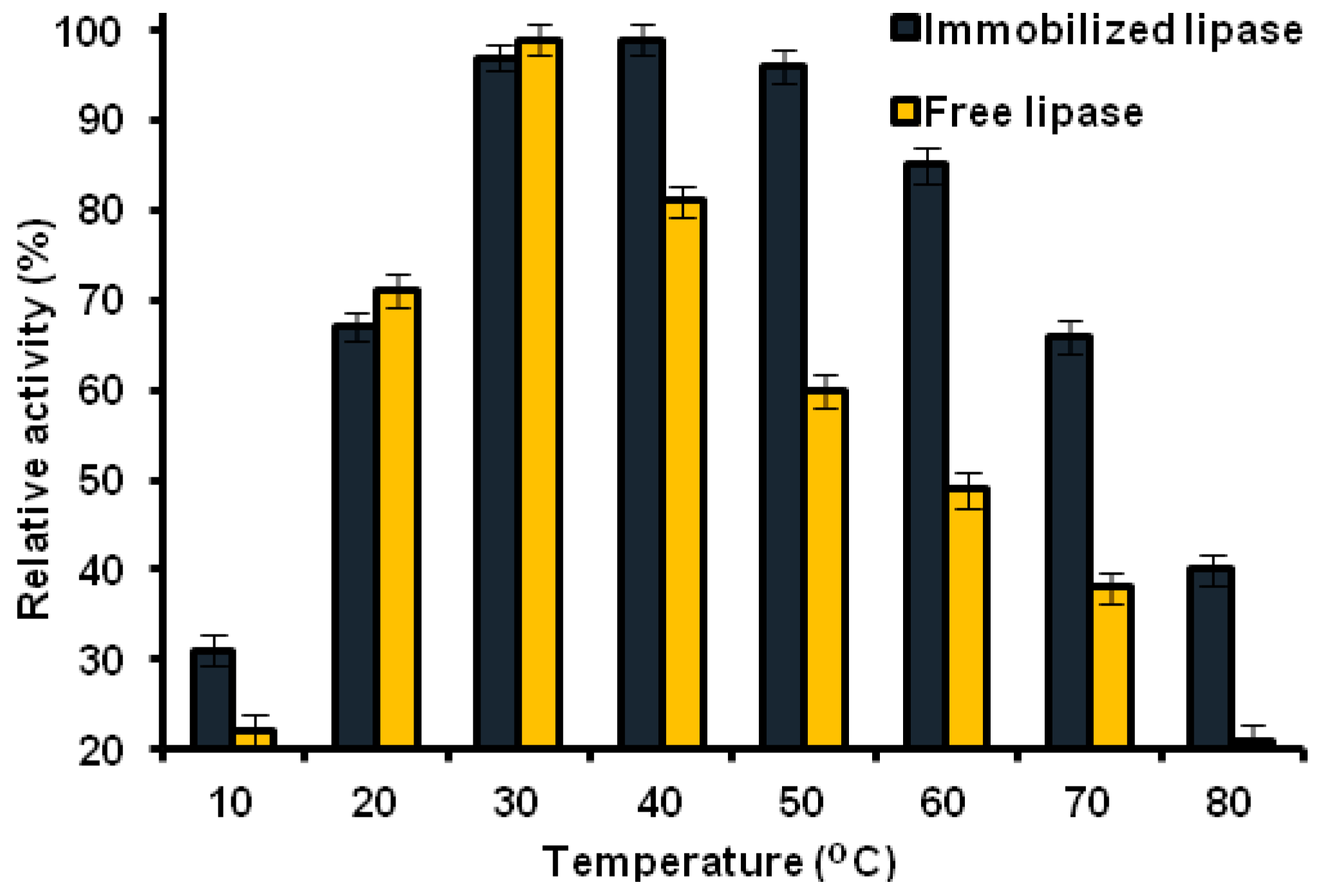 Catalysts 07 00014 g009 550
