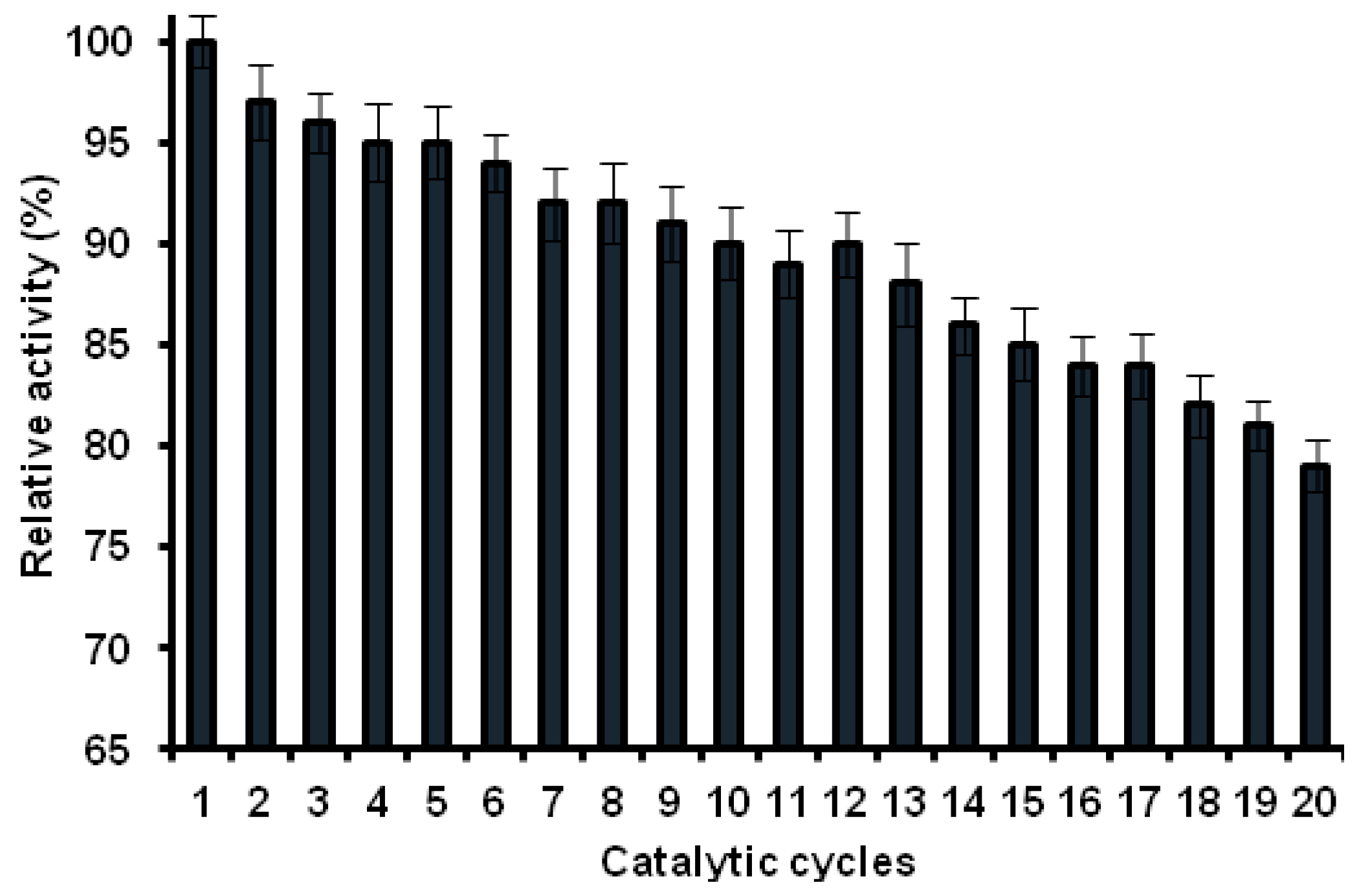 Catalysts 07 00014 g010 550