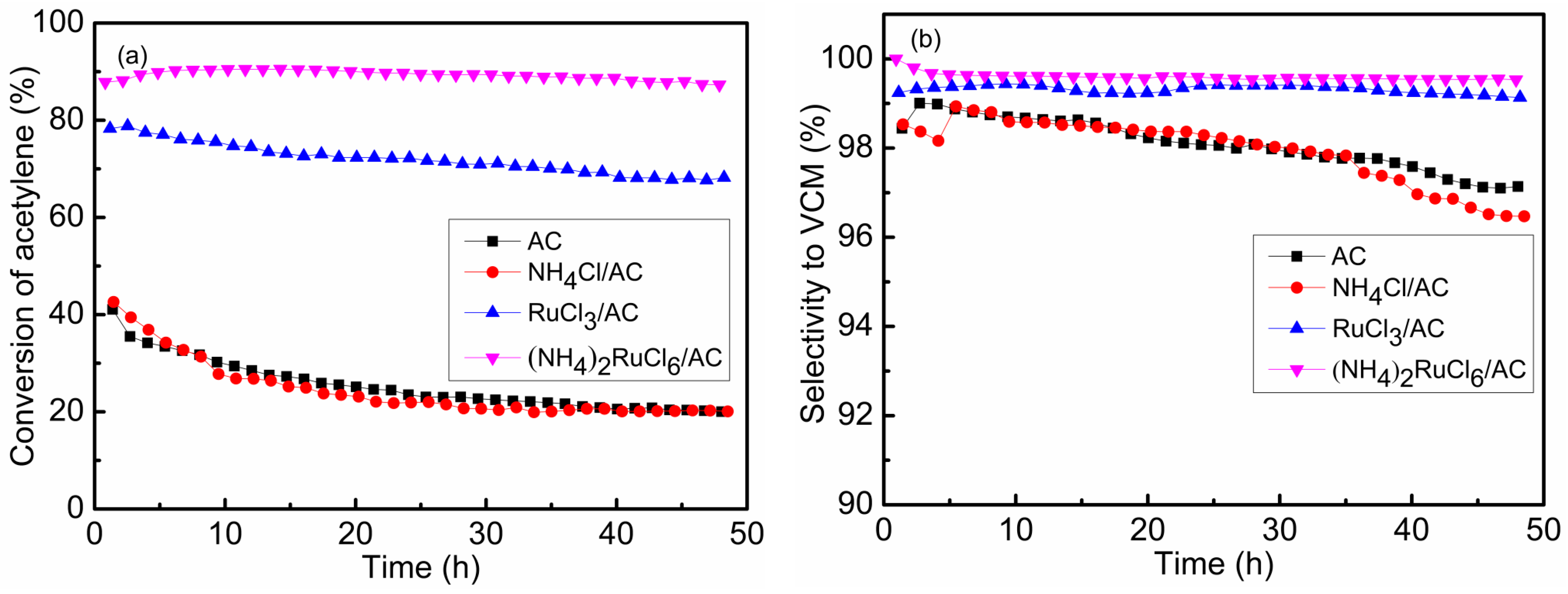 Catalysts 07 00017 g001 550