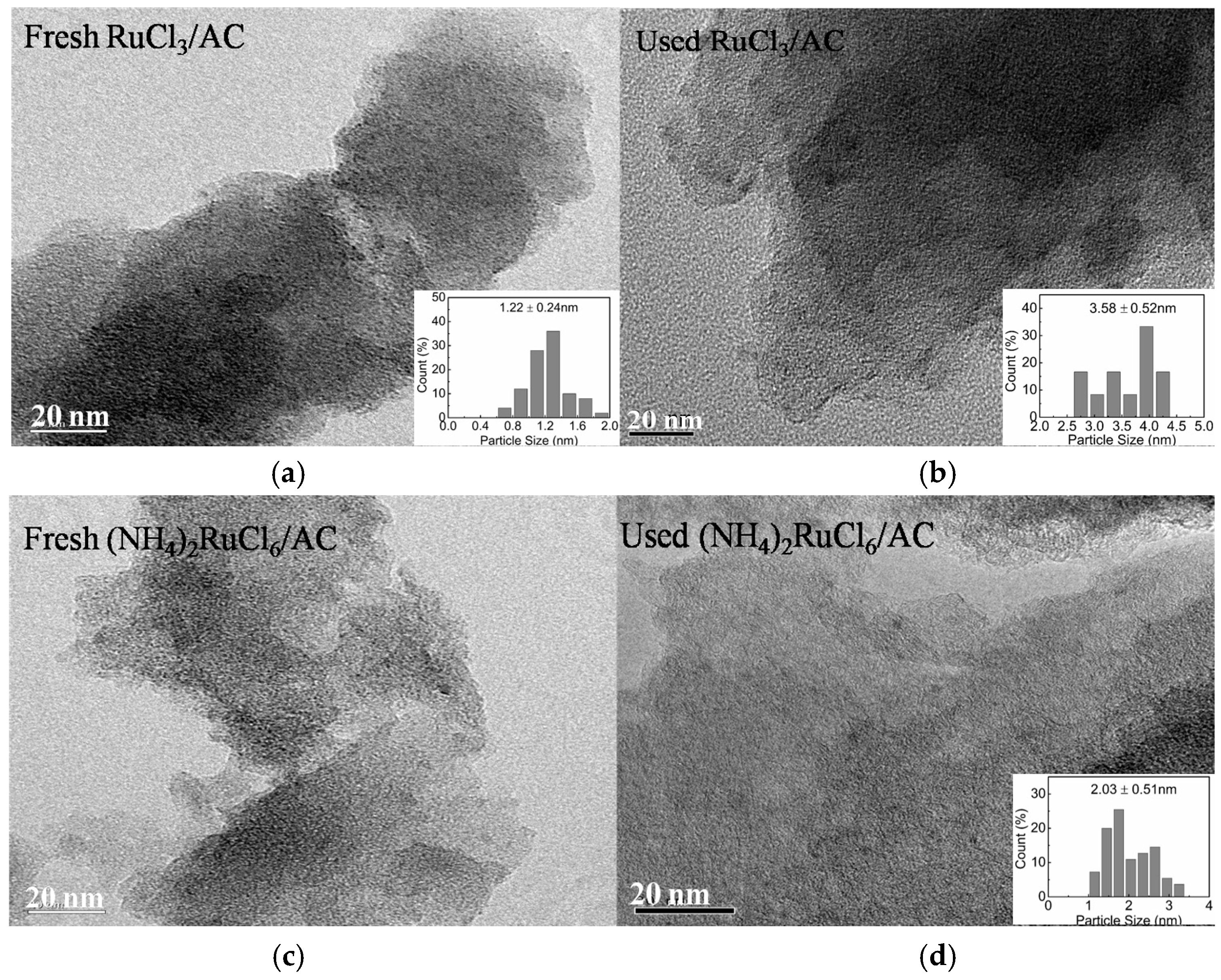 Catalysts 07 00017 g003 550
