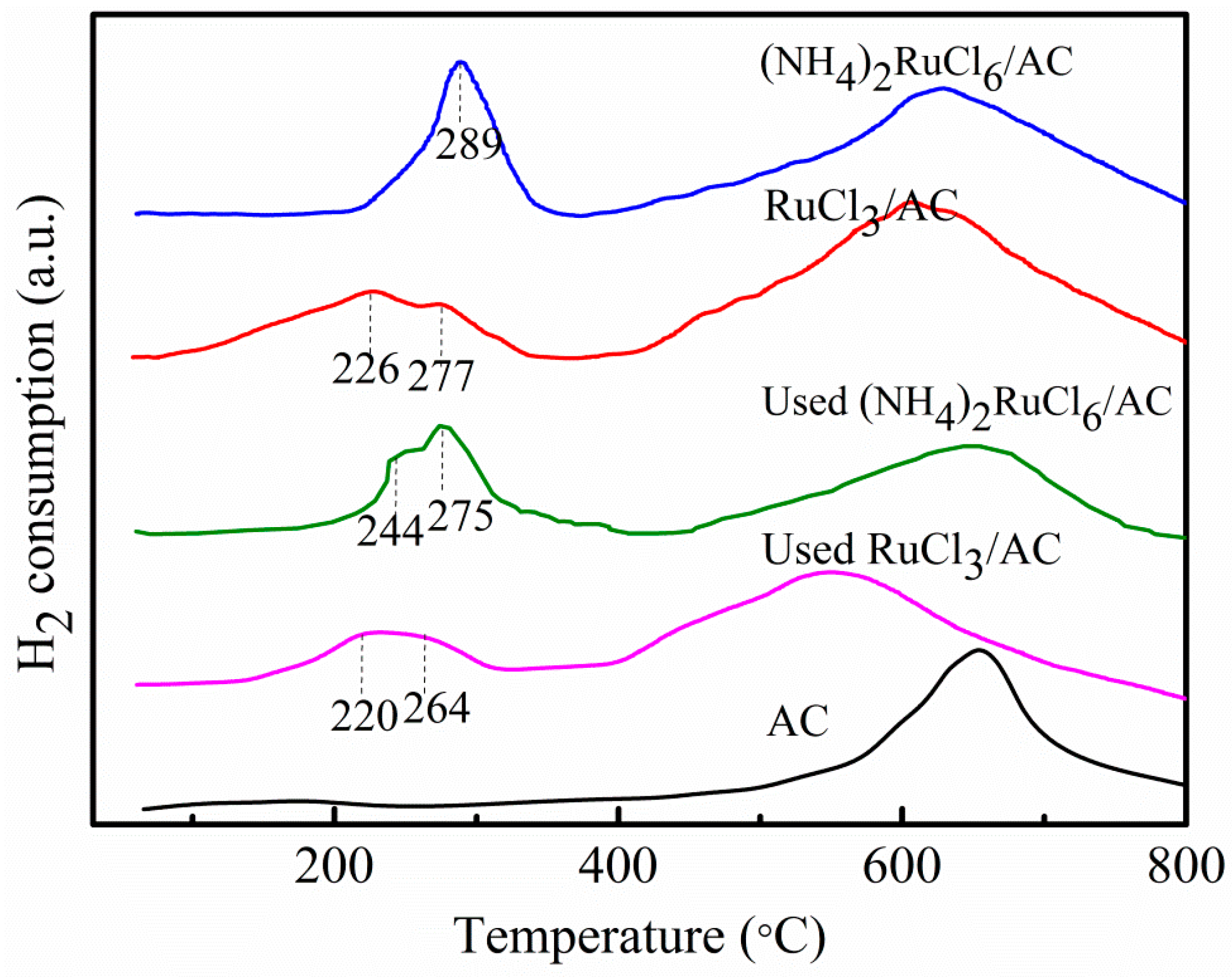 Catalysts 07 00017 g004 550
