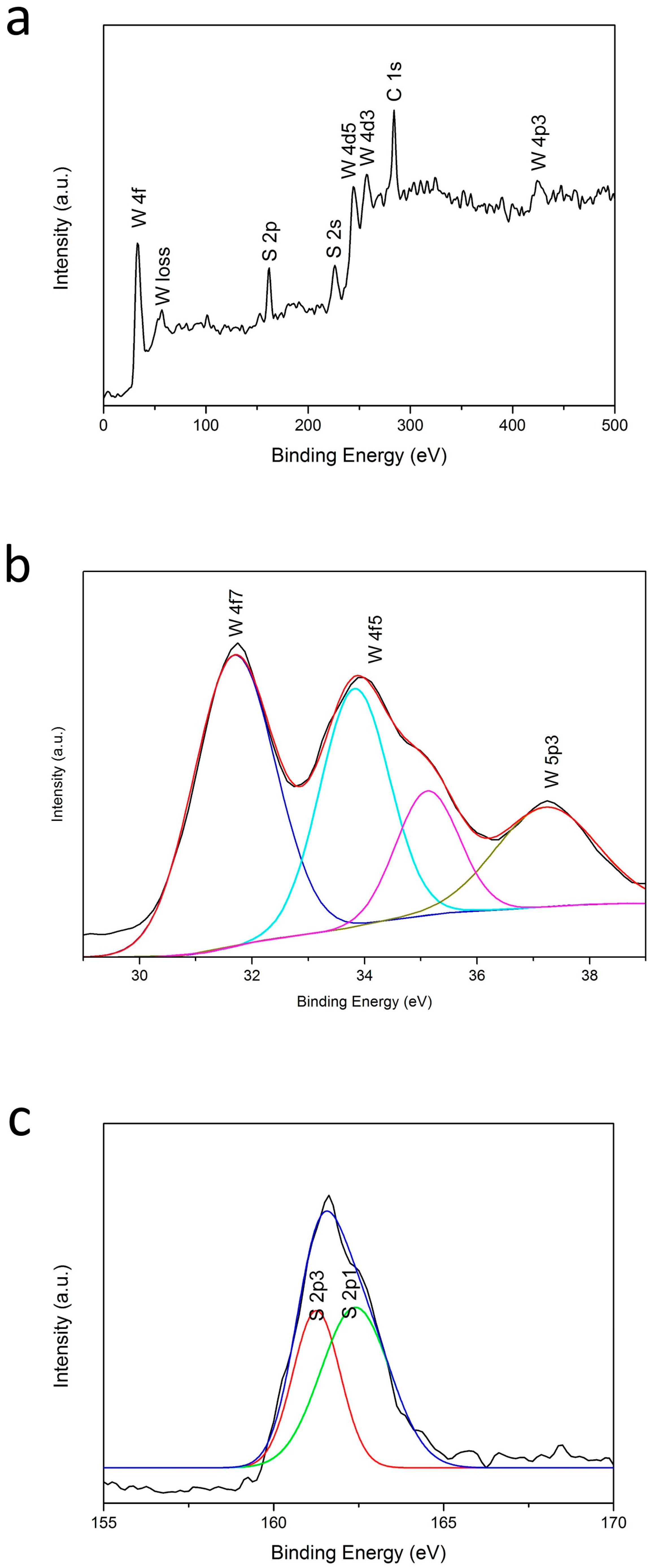 Catalysts 07 00018 g003