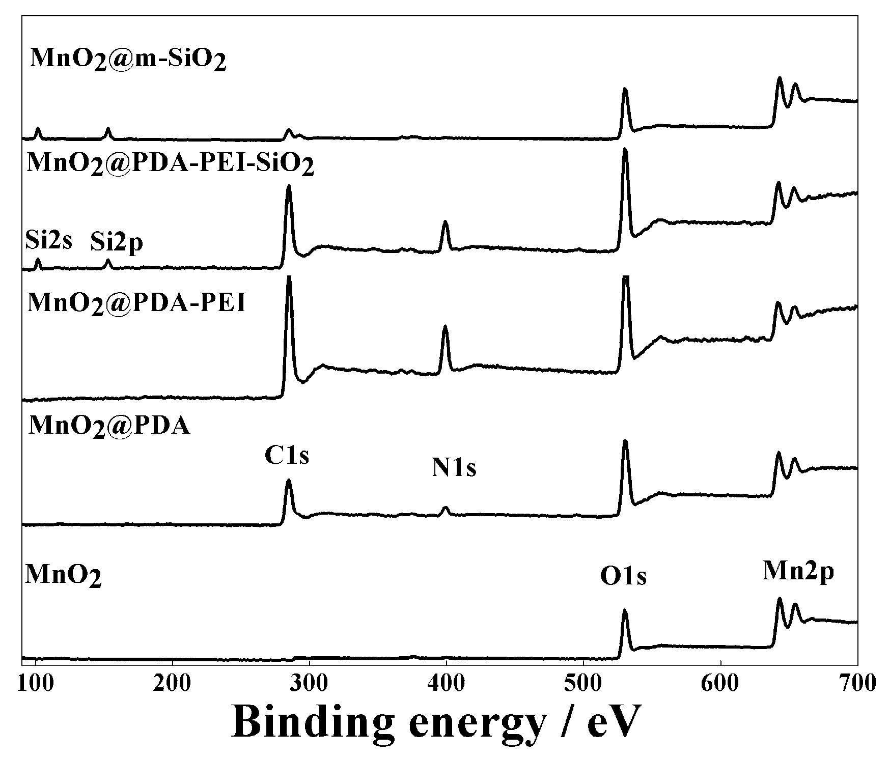 Catalysts 07 00019 g002