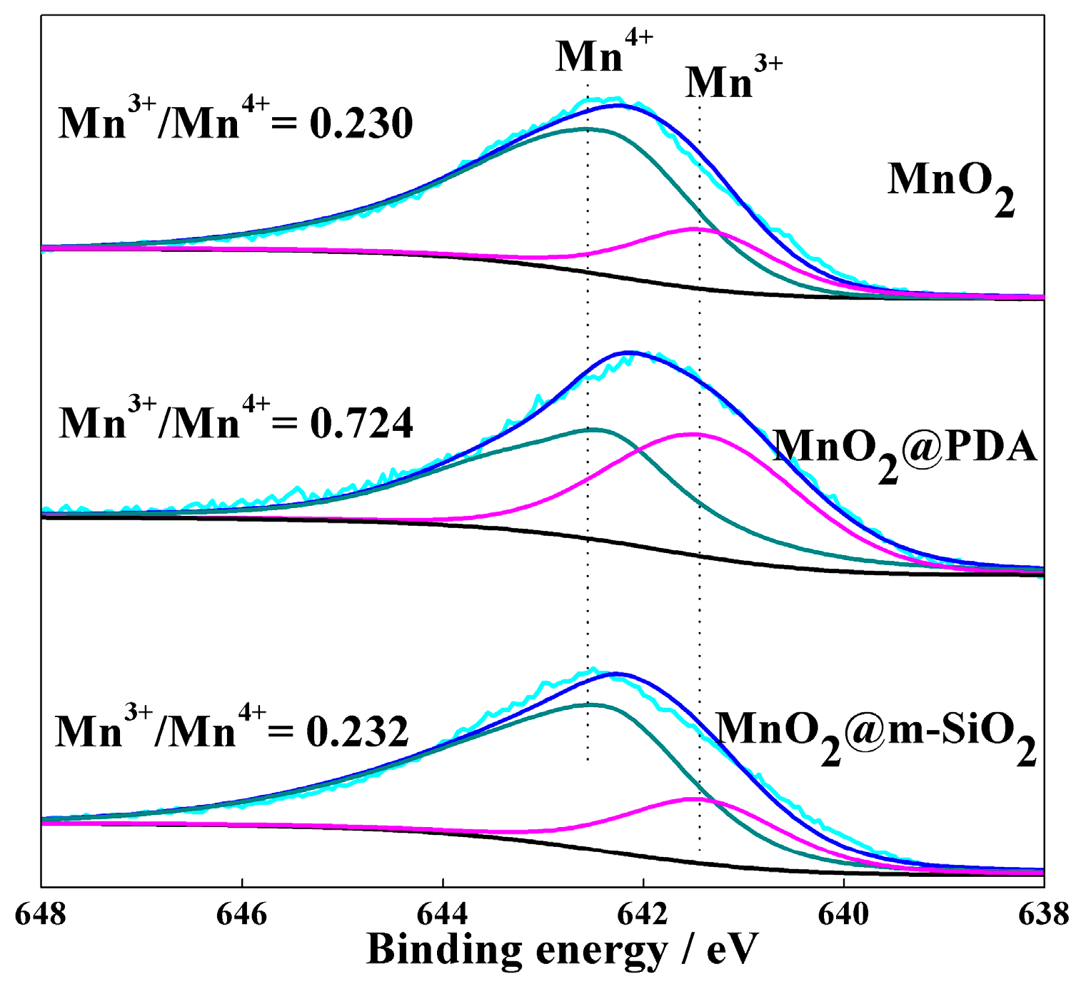 Catalysts 07 00019 g003