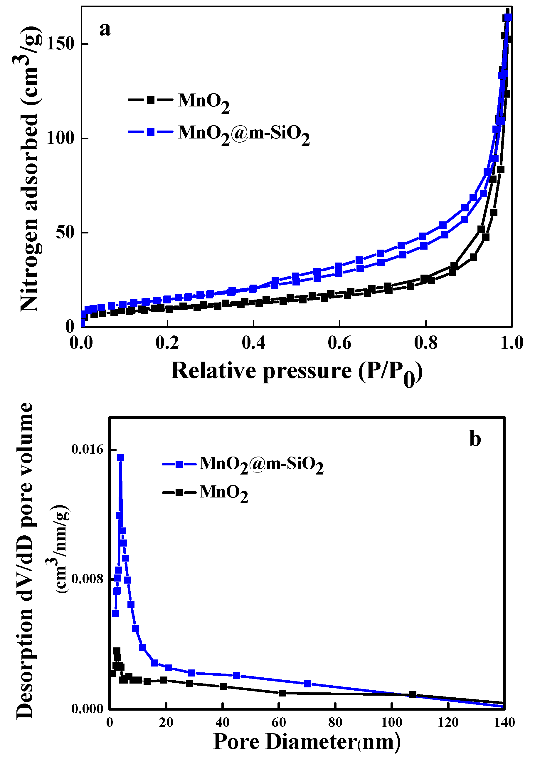 Catalysts 07 00019 g004