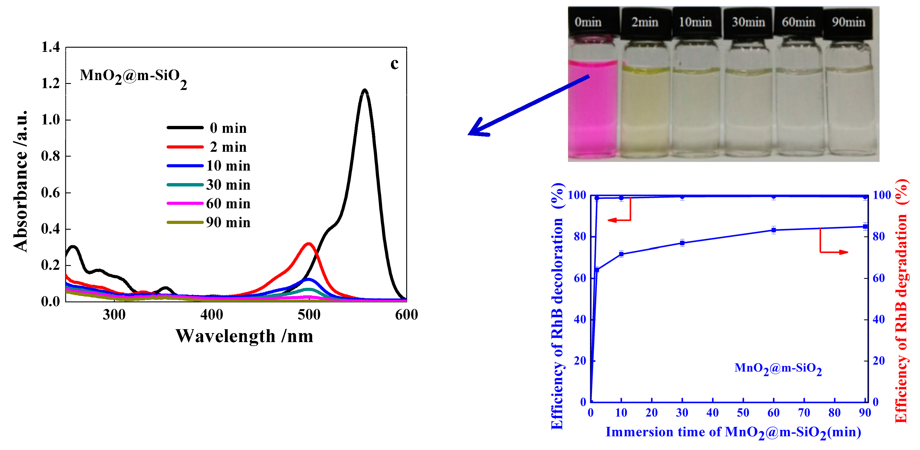 Catalysts 07 00019 g005b