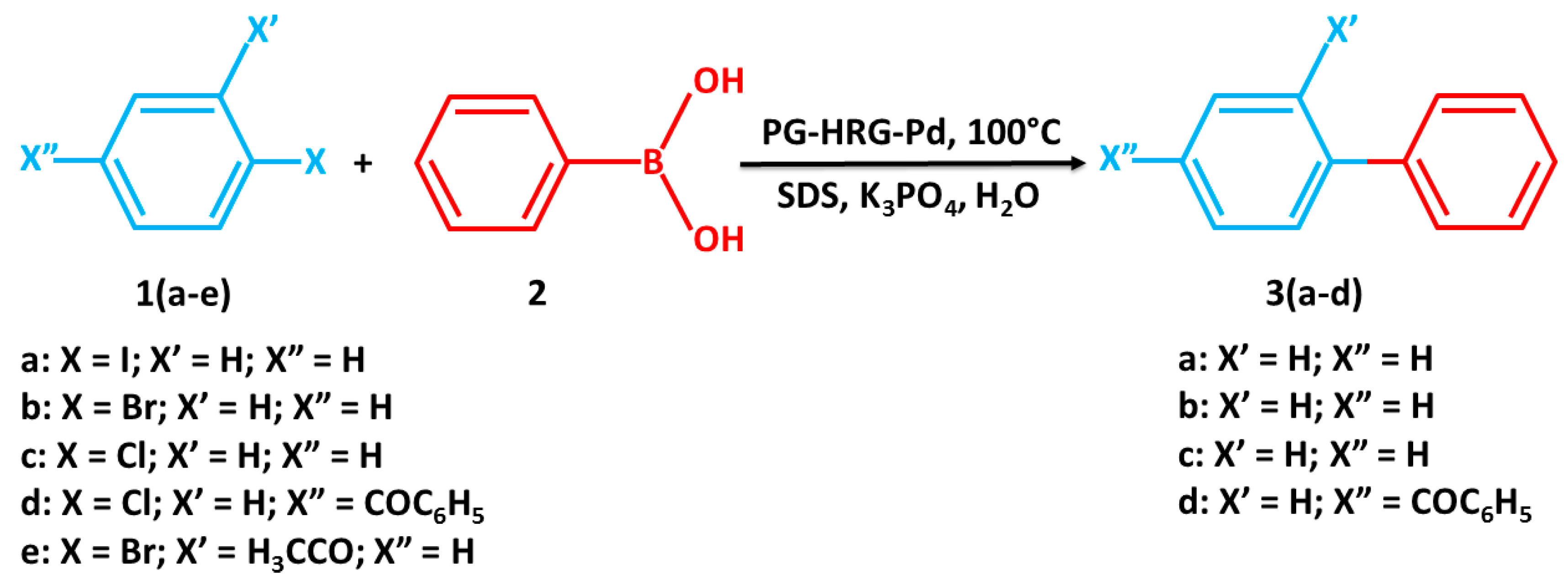 Catalysts 07 00020 g006 550