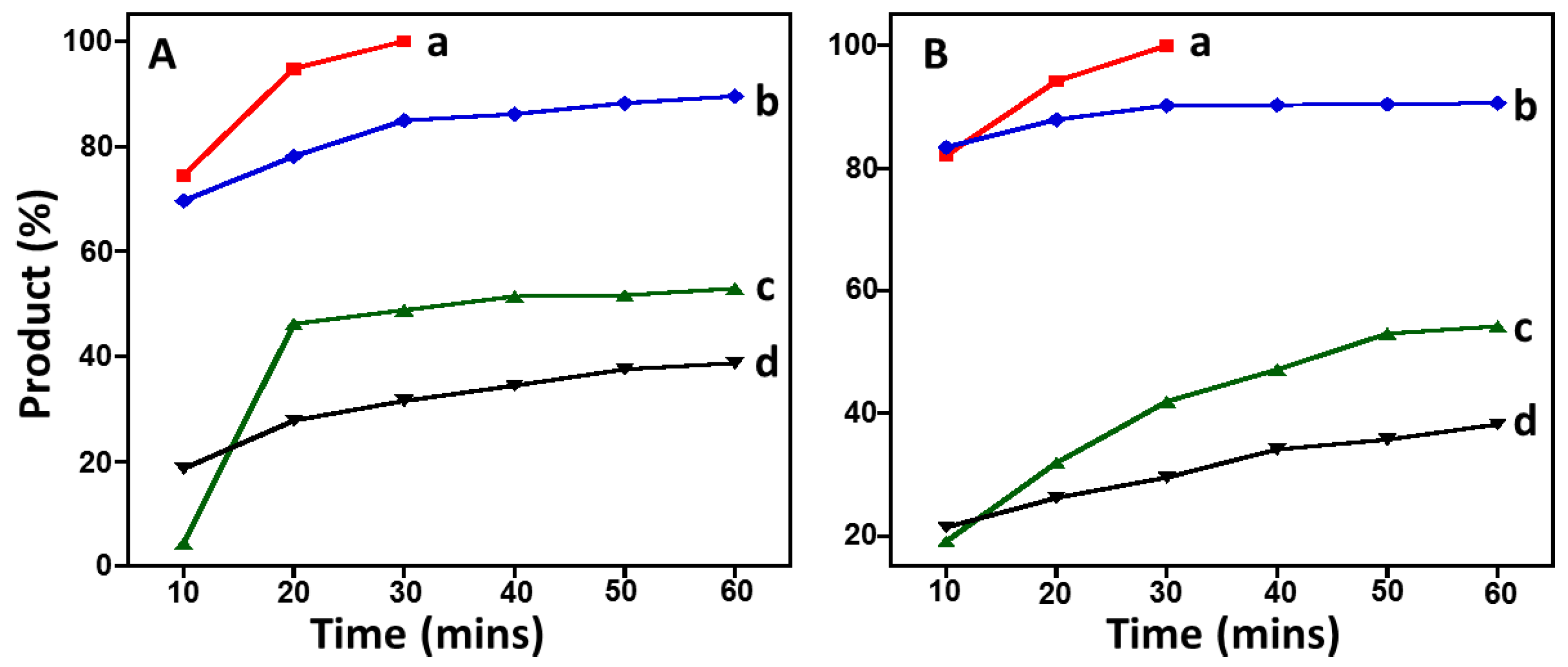 Catalysts 07 00020 g007 550