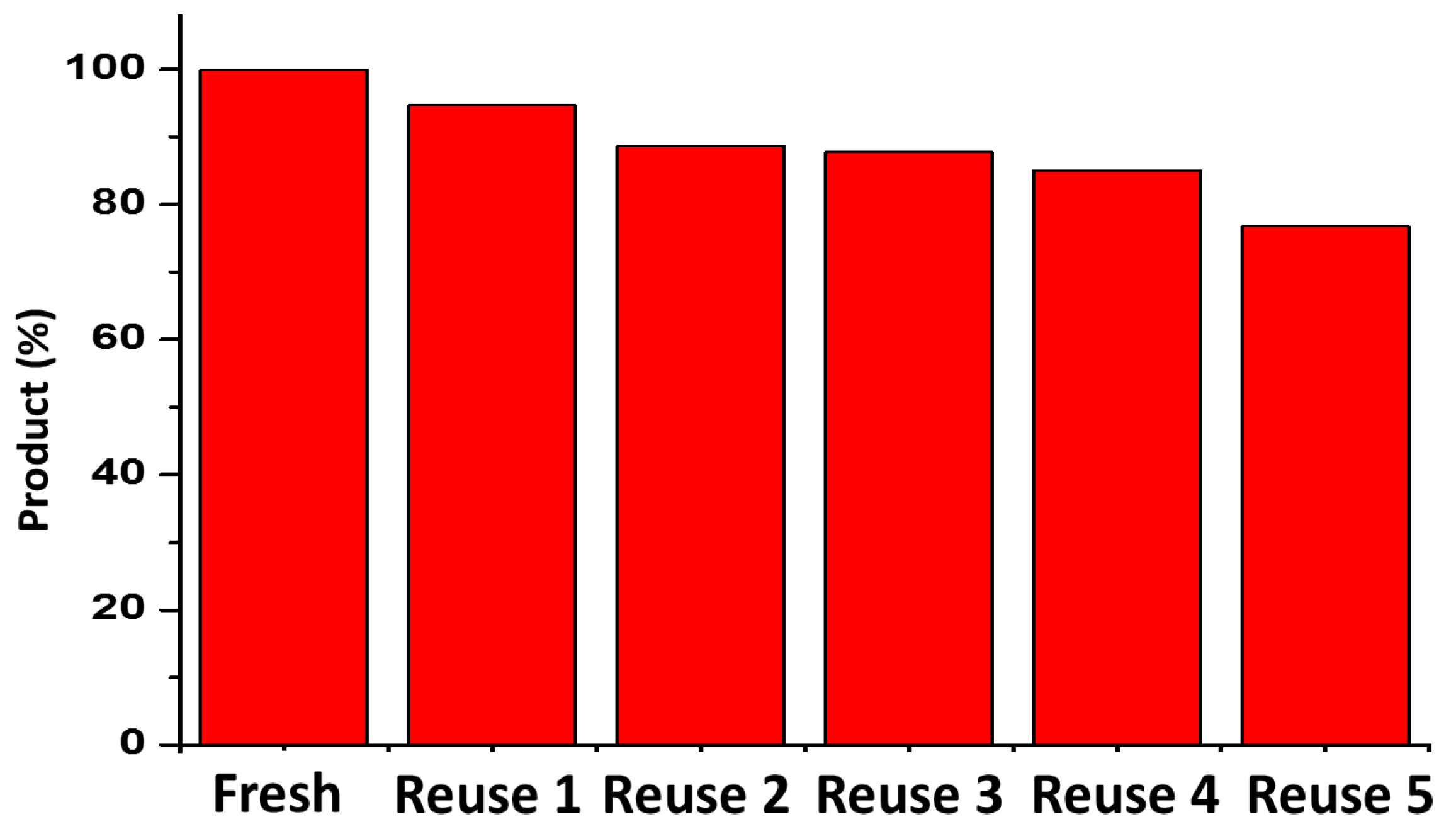 Catalysts 07 00020 g008 550