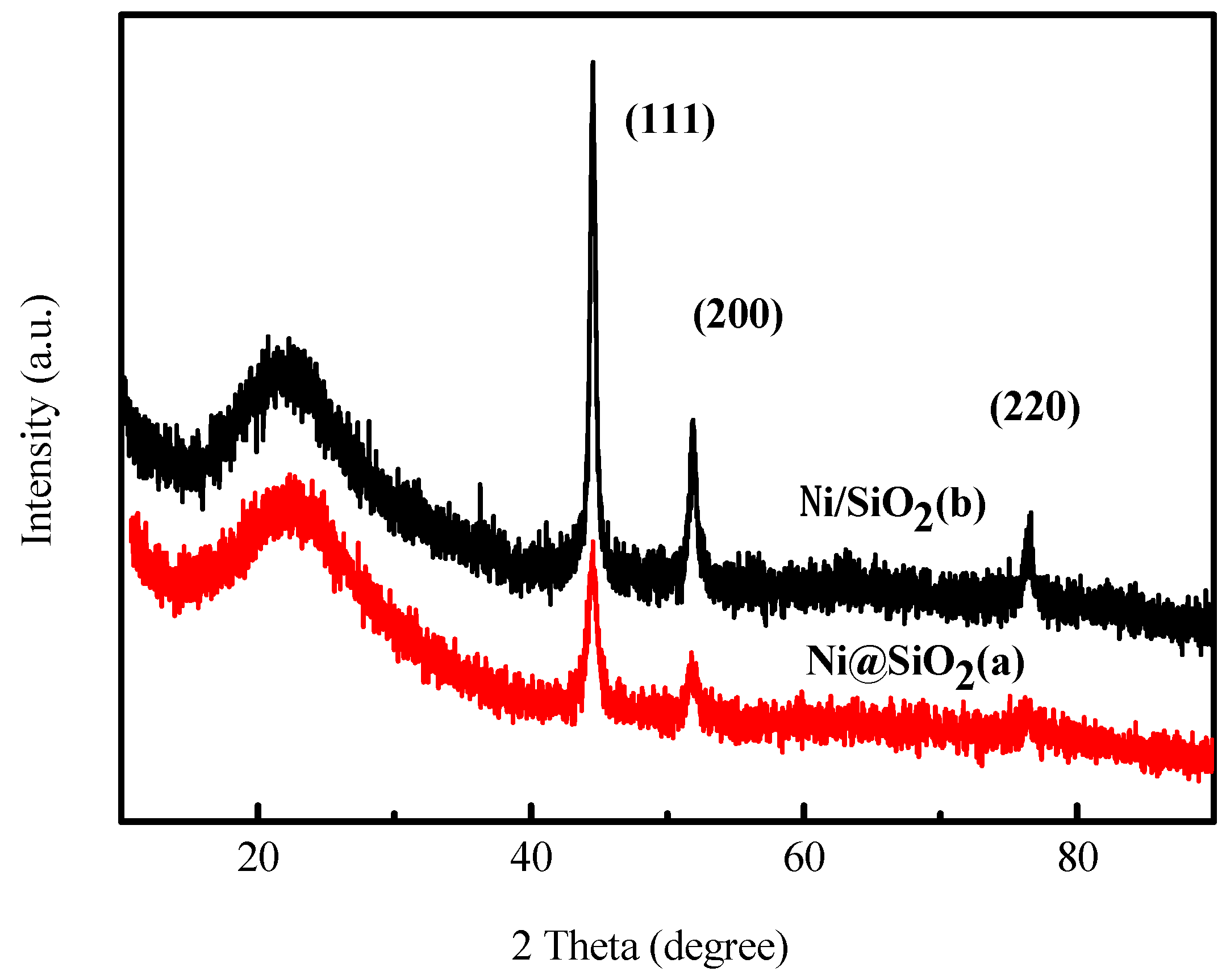 Catalysts 07 00021 g002