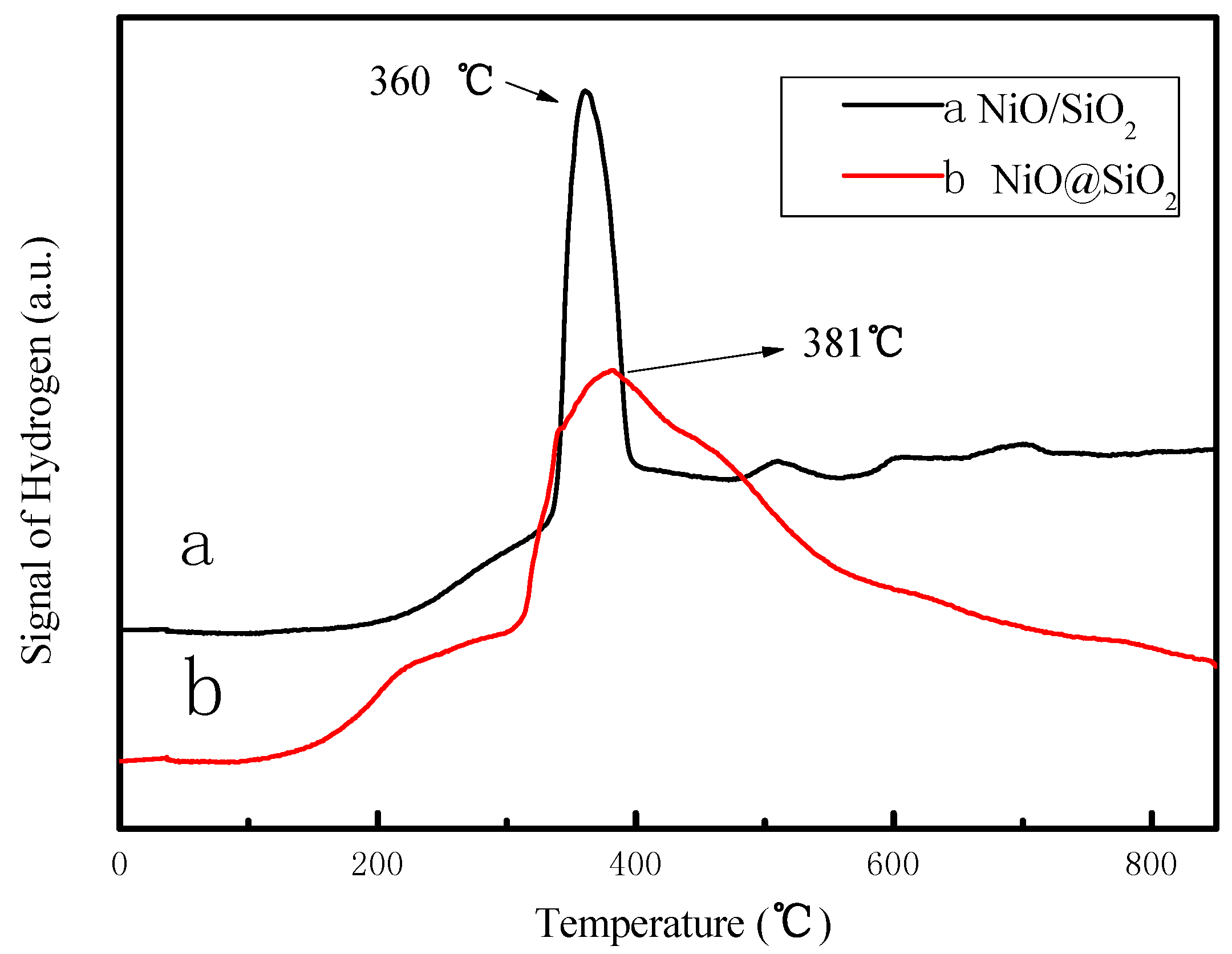 Catalysts 07 00021 g004