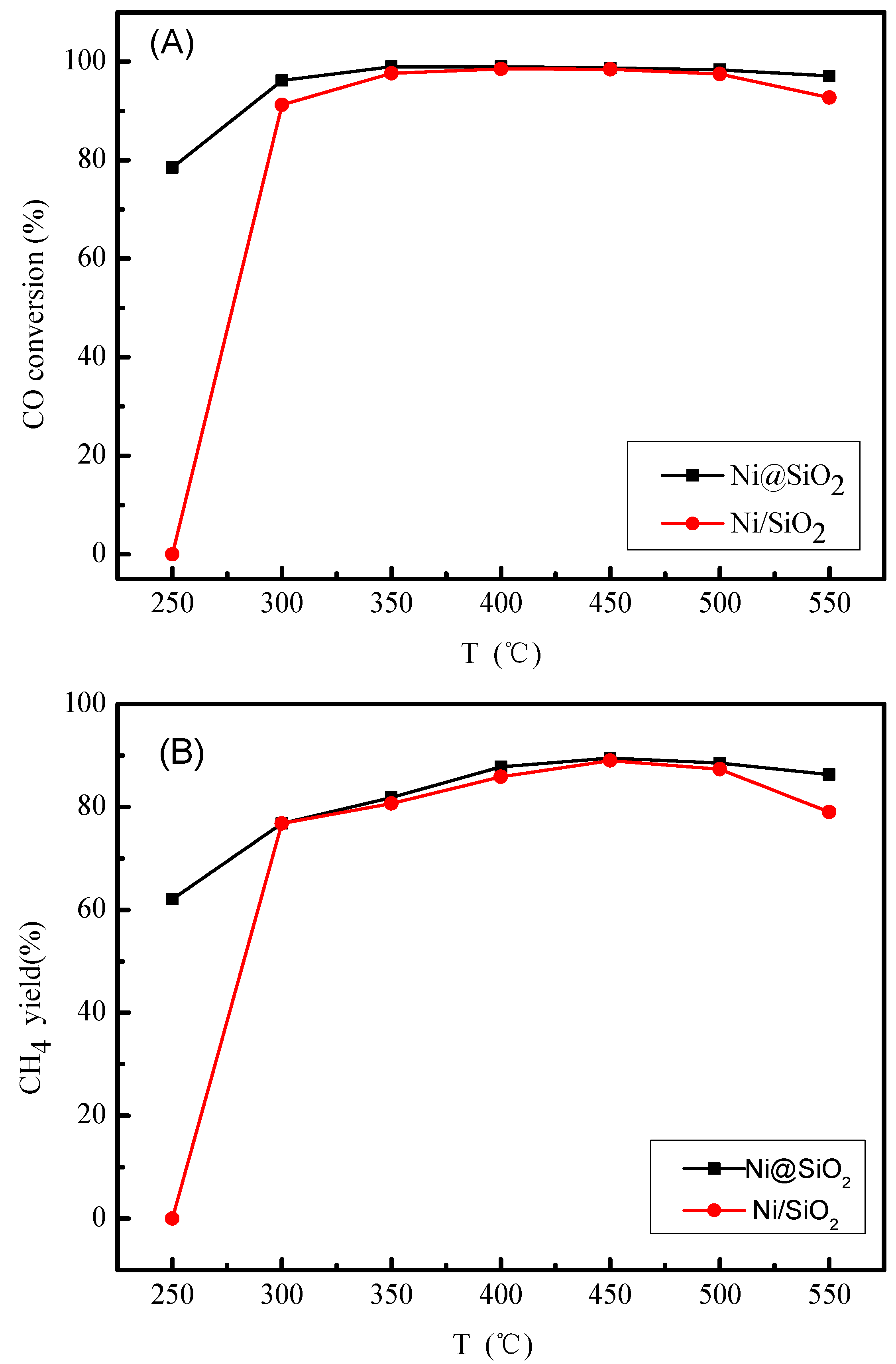 Catalysts 07 00021 g005