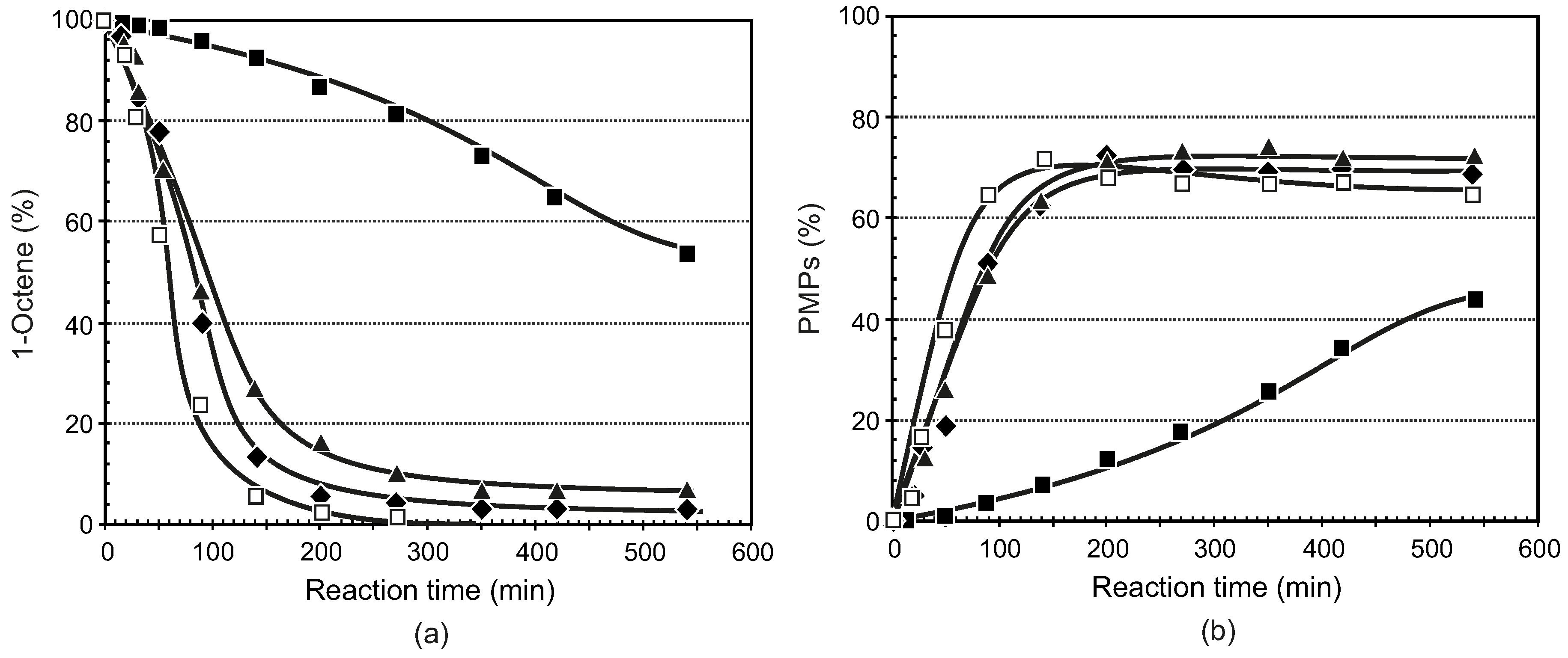 Catalysts 07 00022 g001a