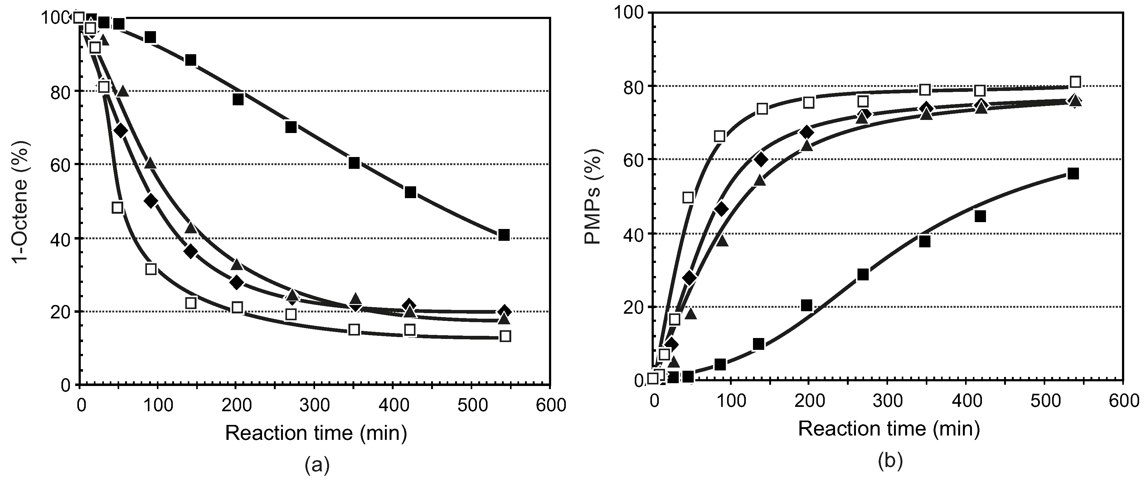 Catalysts 07 00022 g002a