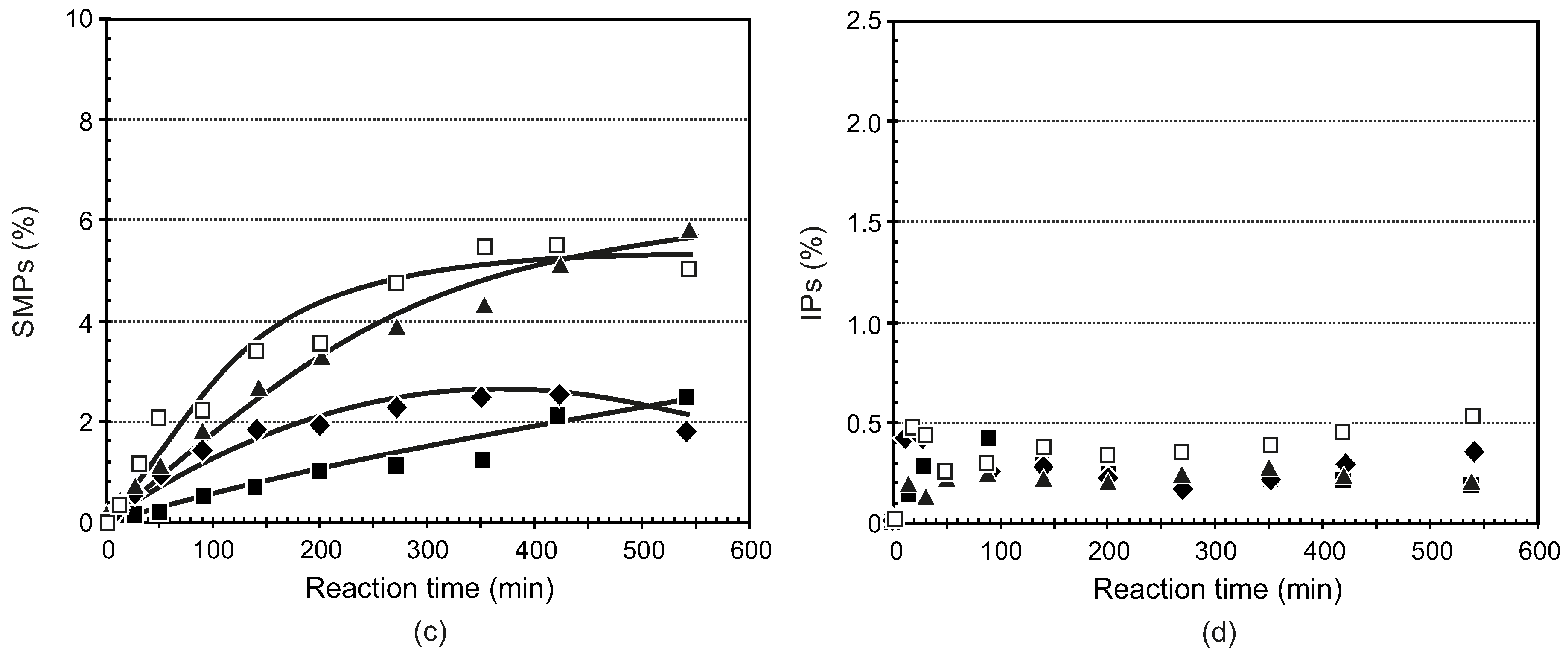 Catalysts 07 00022 g002b